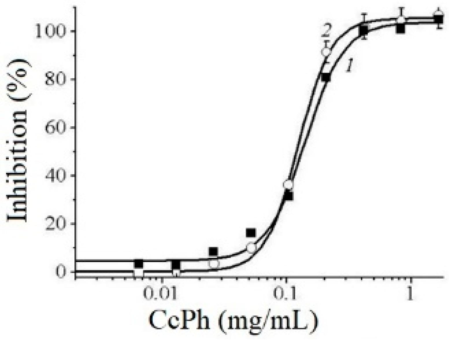 Marinedrugs 21 00033 g005 Marinedrugs 21 00033 g005