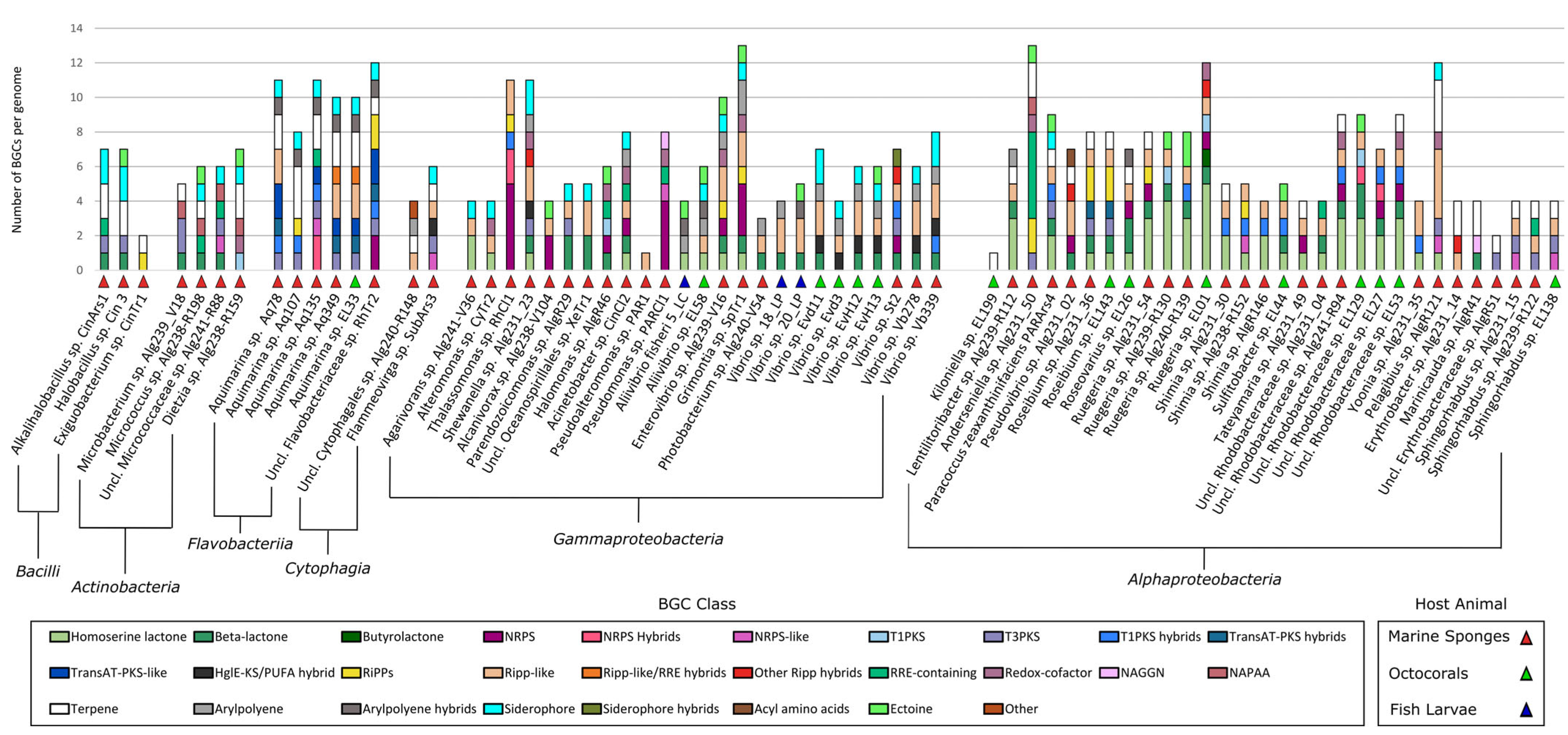 Marinedrugs 21 00034 g004