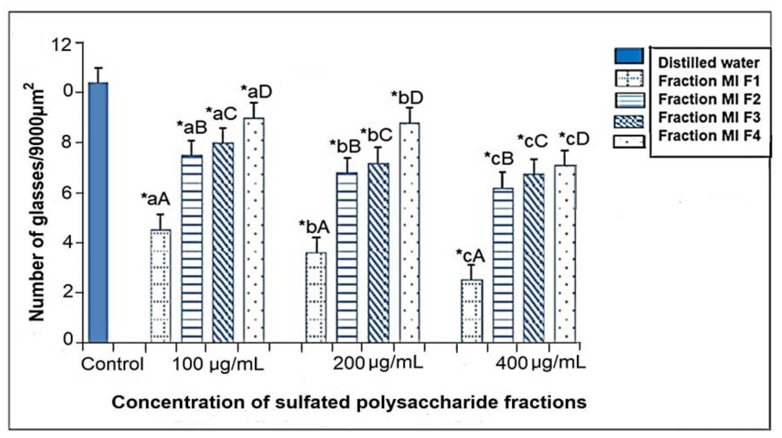 Marinedrugs 21 00036 g002