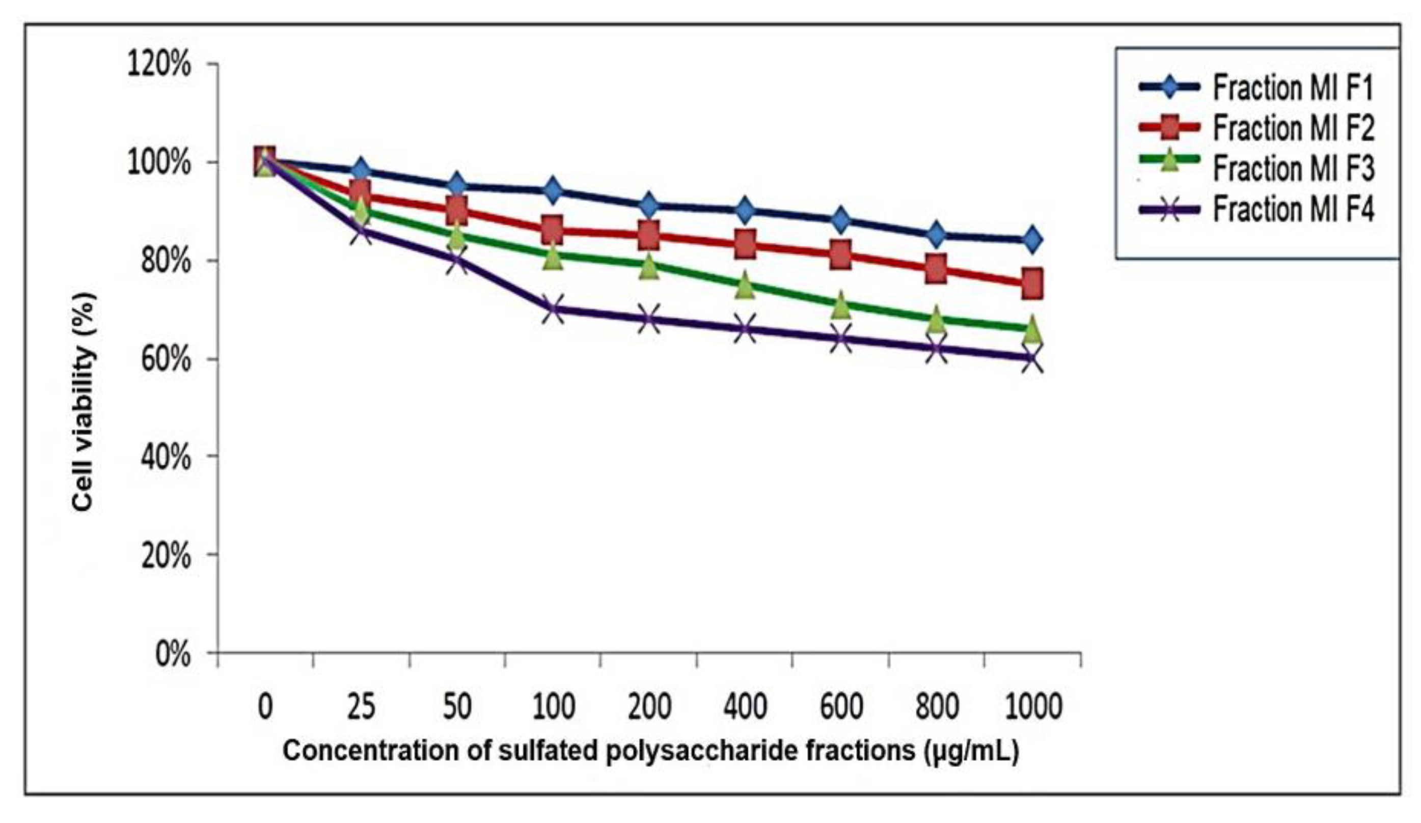Marinedrugs 21 00036 g003