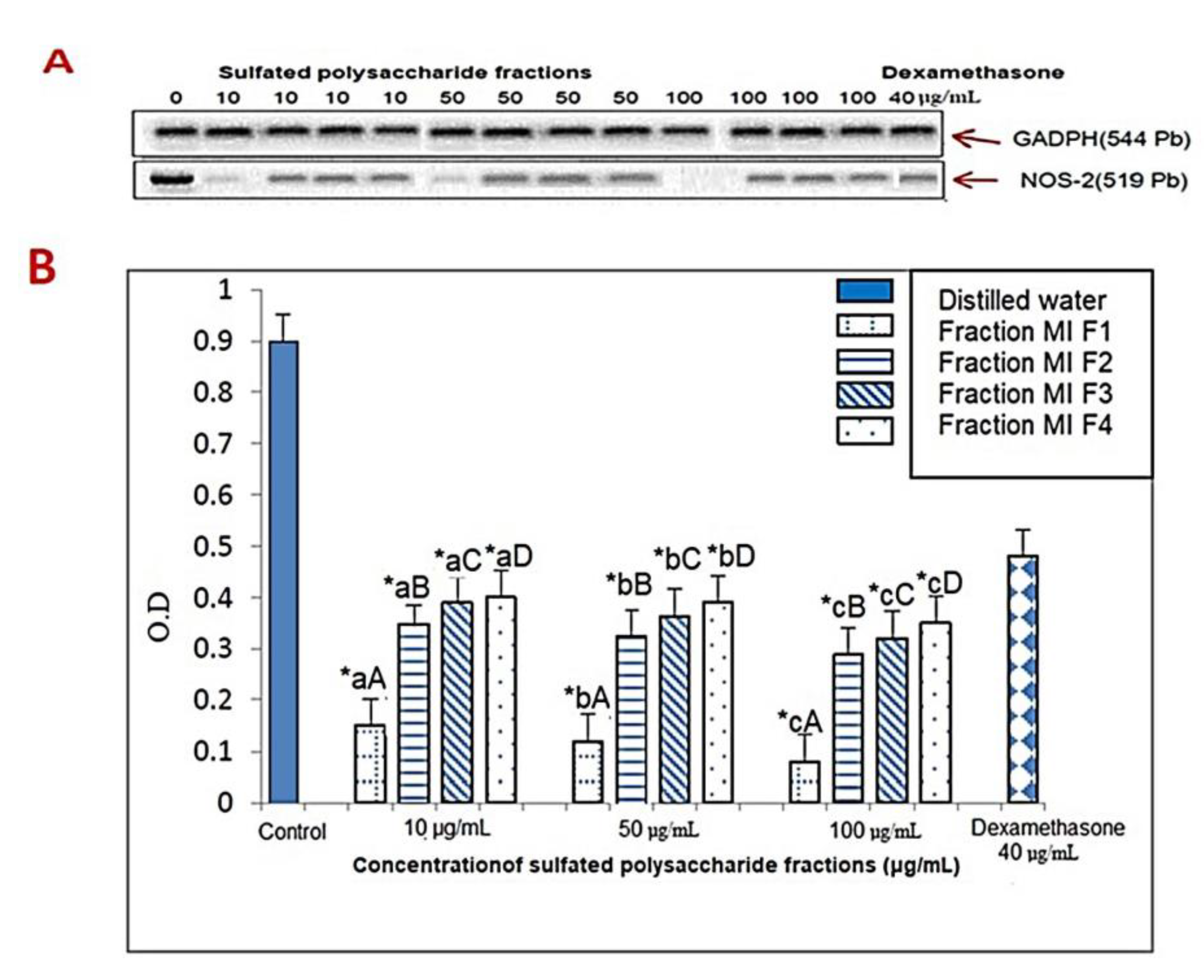 Marinedrugs 21 00036 g006