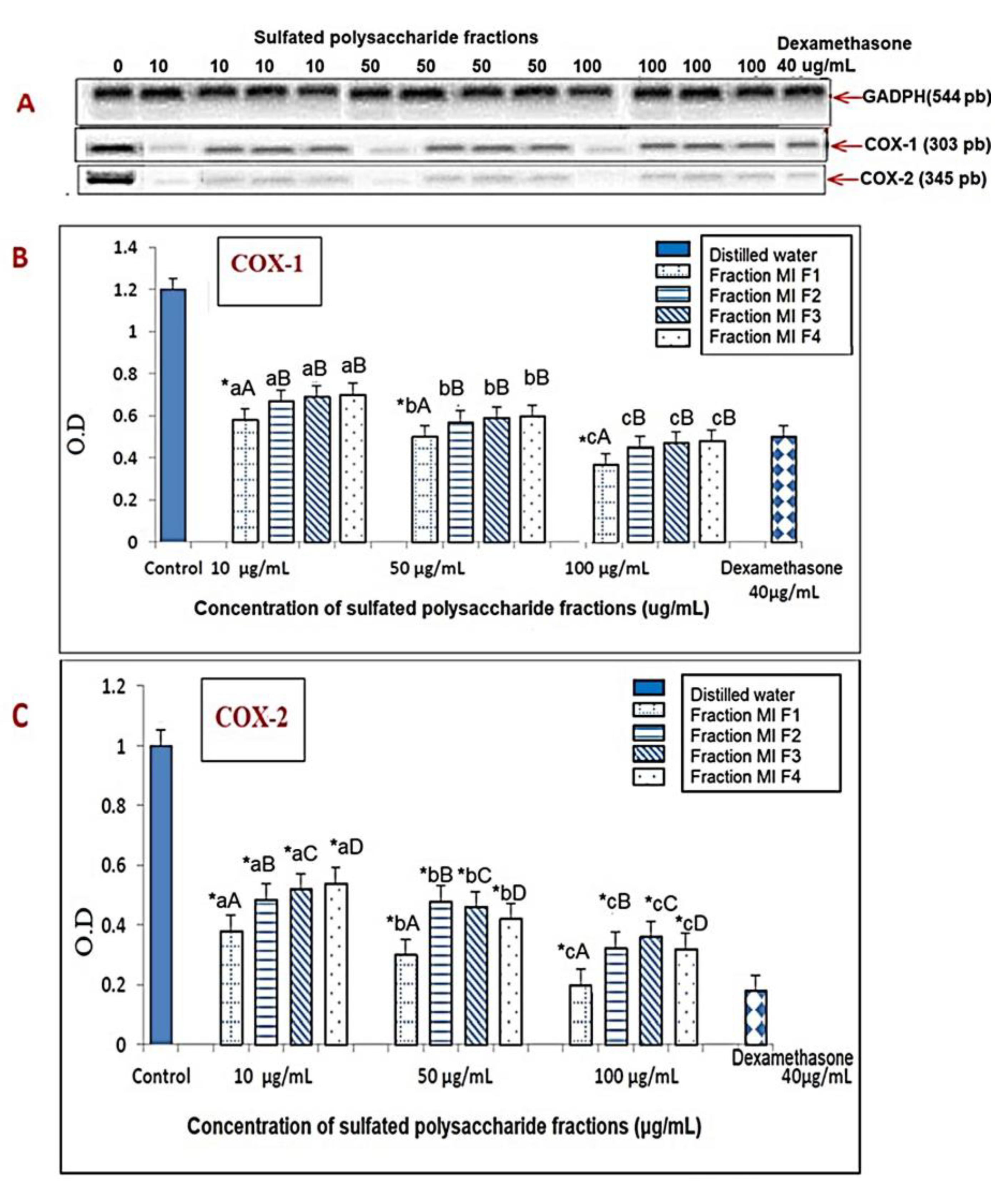 Marinedrugs 21 00036 g007