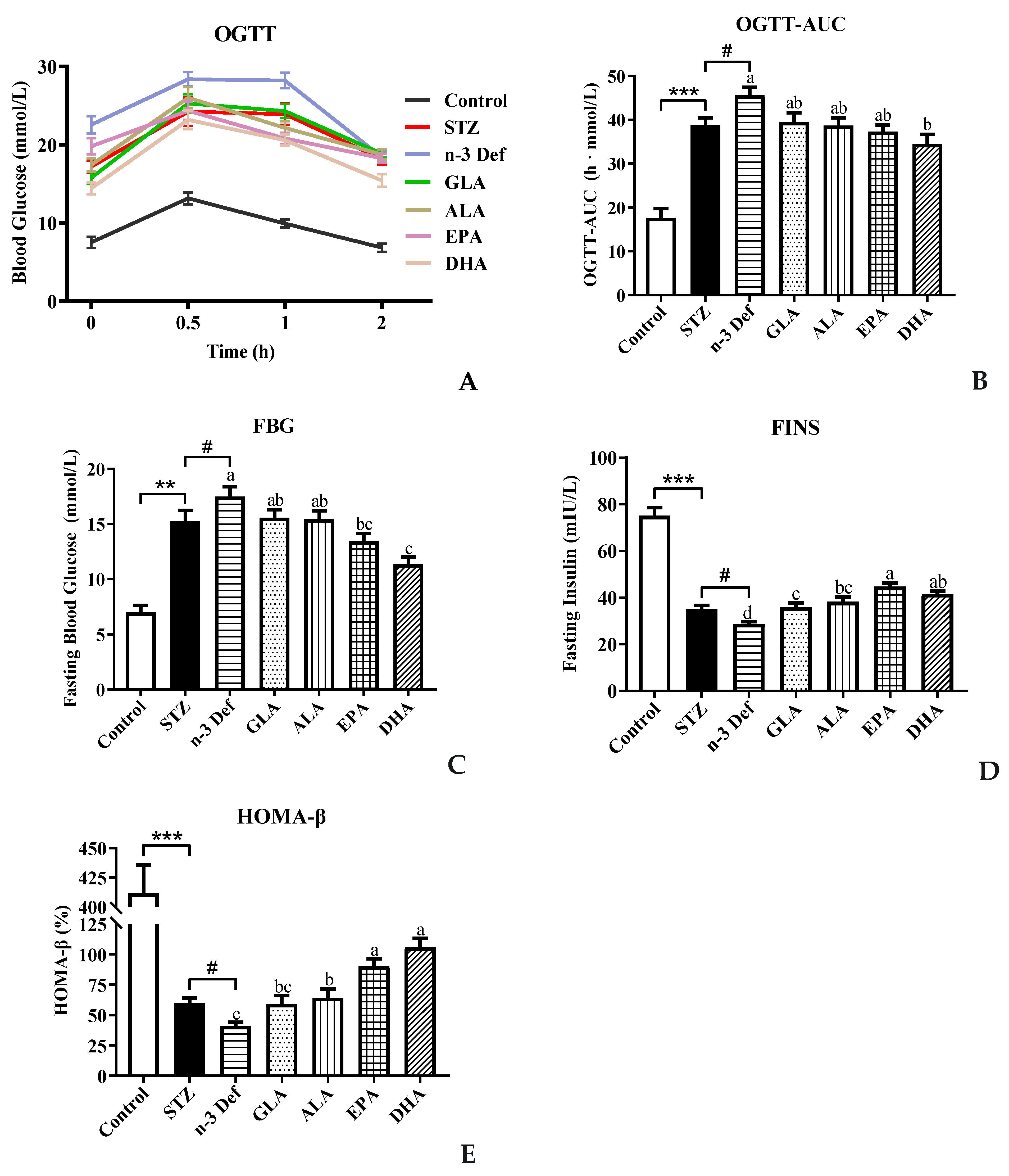 Marinedrugs 21 00039 g001 Marinedrugs 21 00039 g001