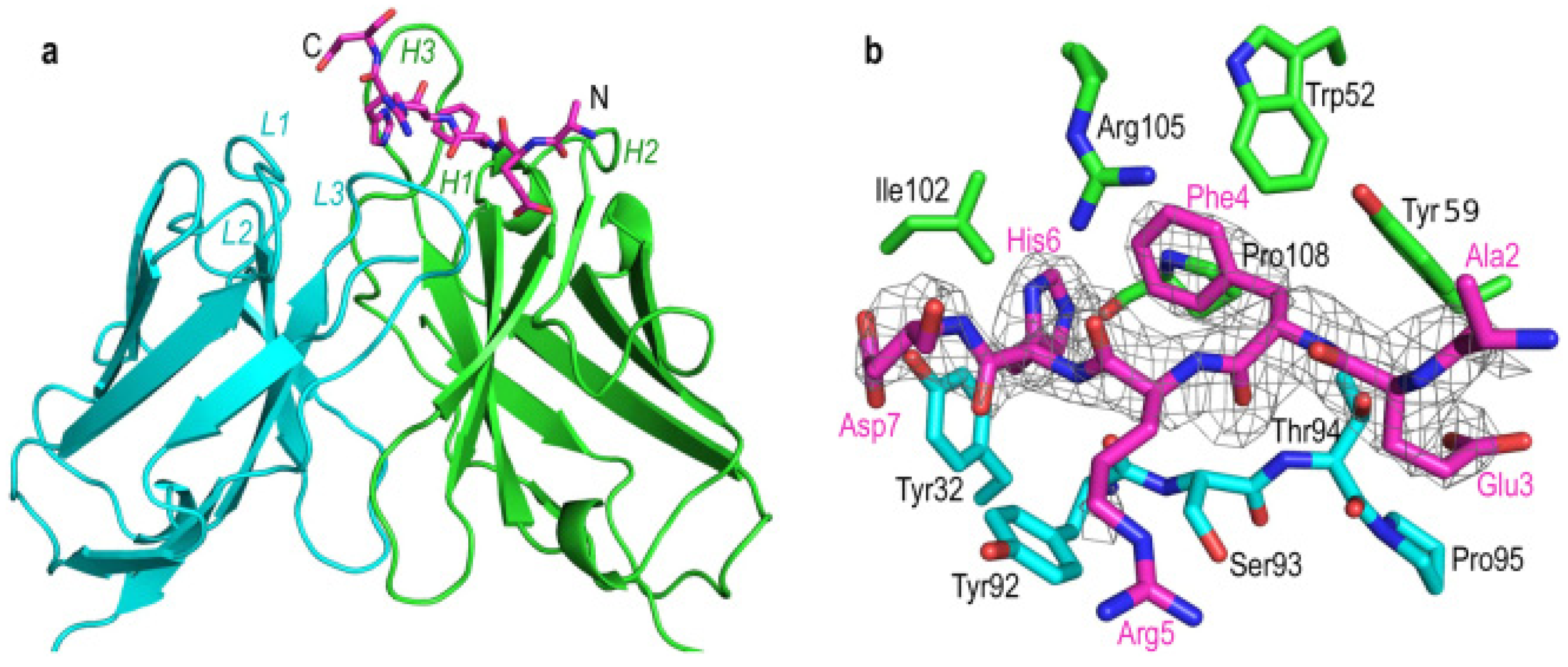 Marinedrugs 21 00043 g002 Marinedrugs 21 00043 g002