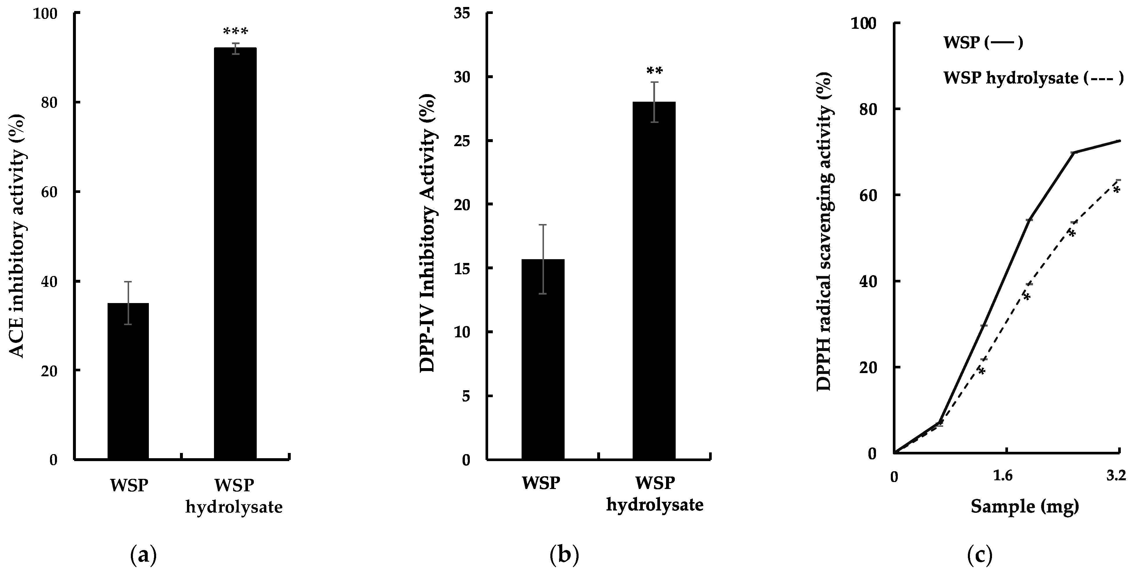 Marinedrugs 21 00049 g002 Marinedrugs 21 00049 g002