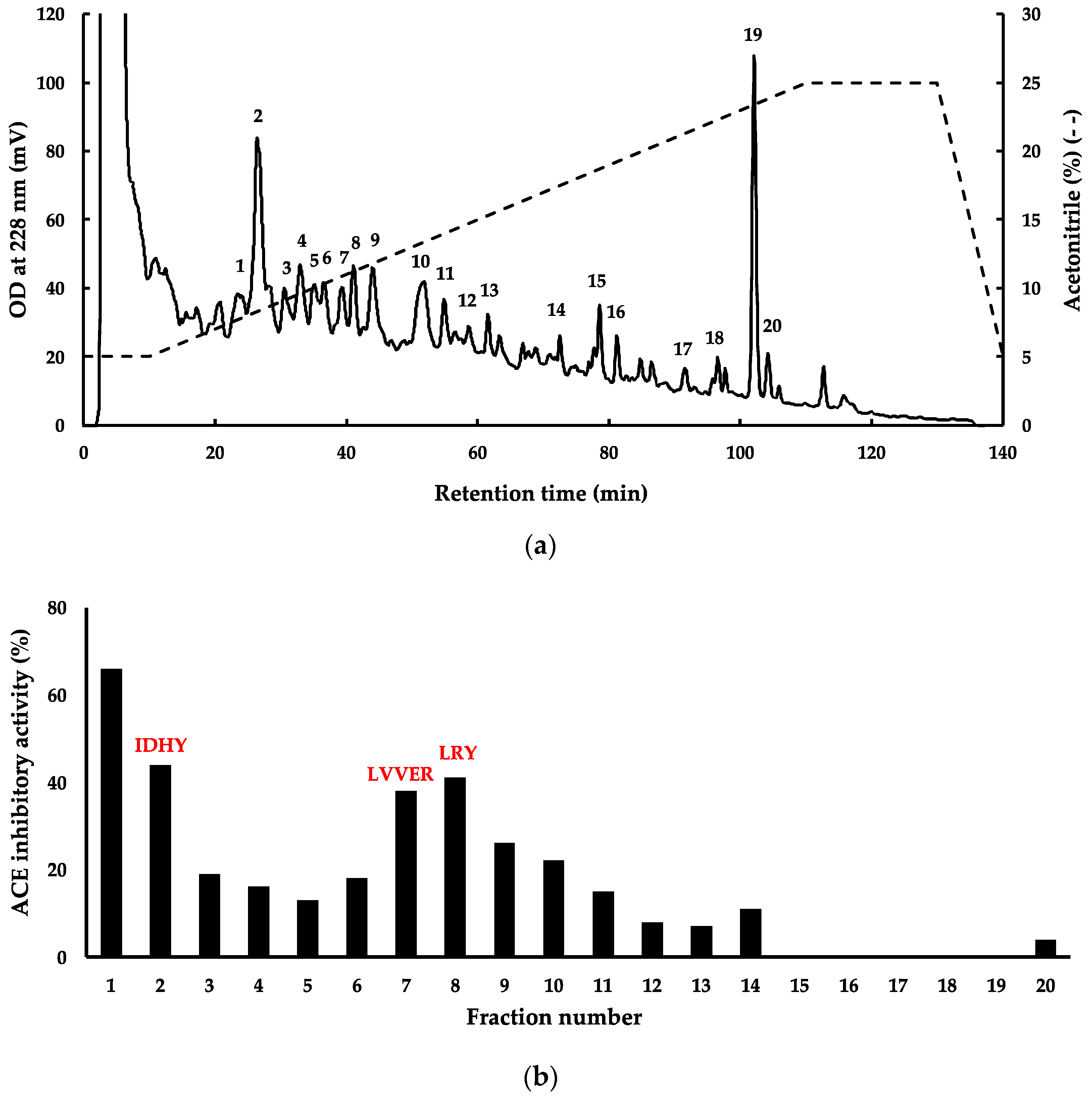 Marinedrugs 21 00049 g003 Marinedrugs 21 00049 g003
