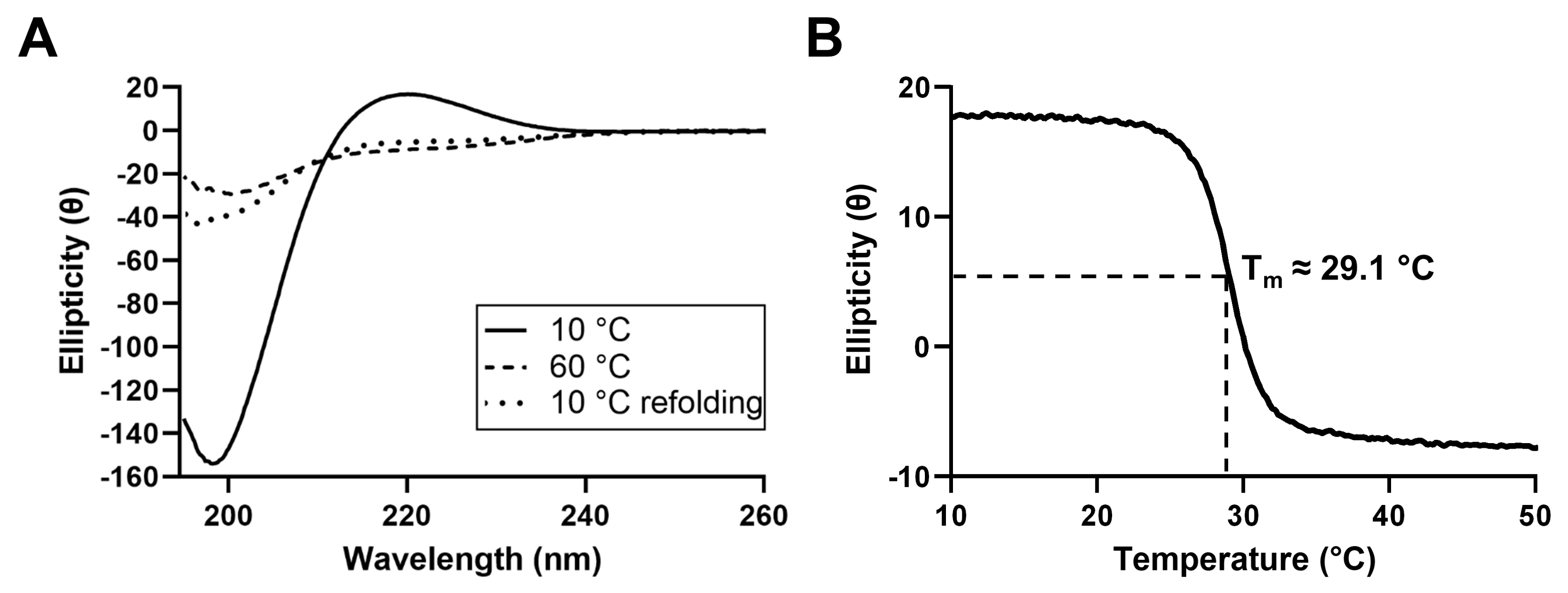 Marinedrugs 21 00059 g002