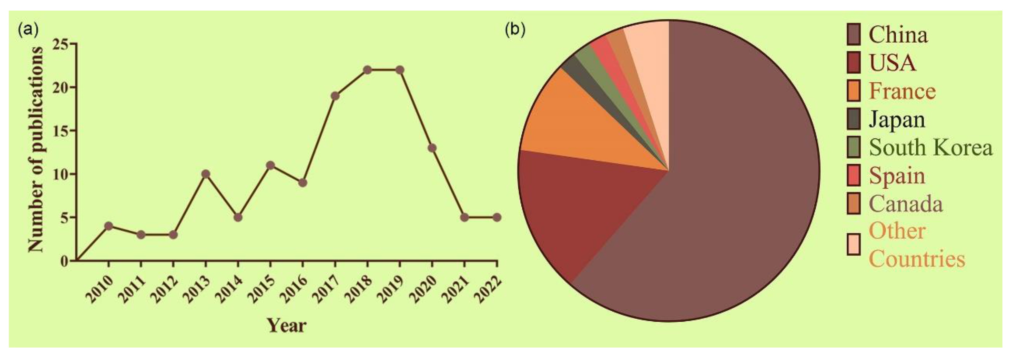 Marinedrugs 21 00060 g004 Marinedrugs 21 00060 g004
