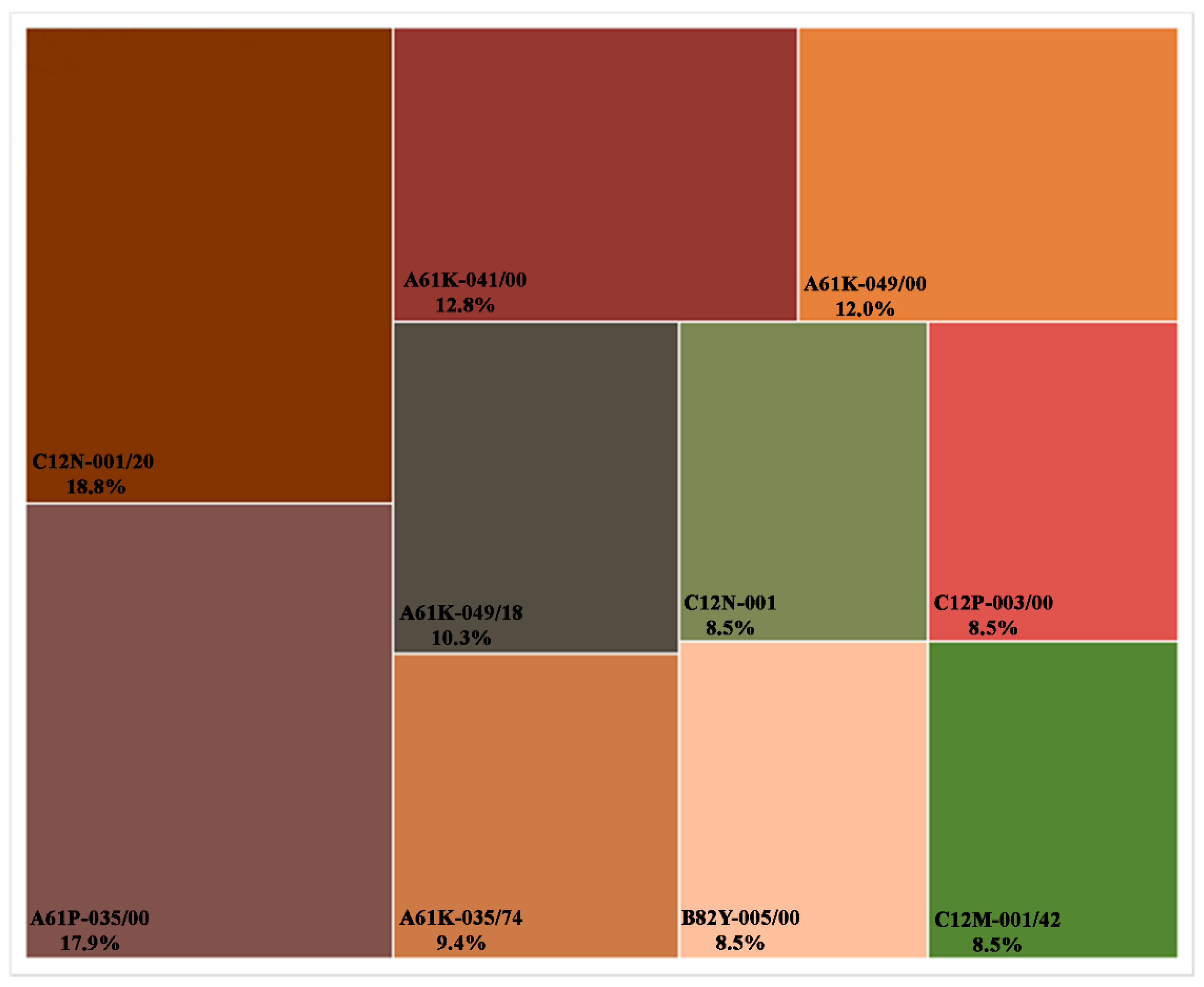 Marinedrugs 21 00060 g005 Marinedrugs 21 00060 g005