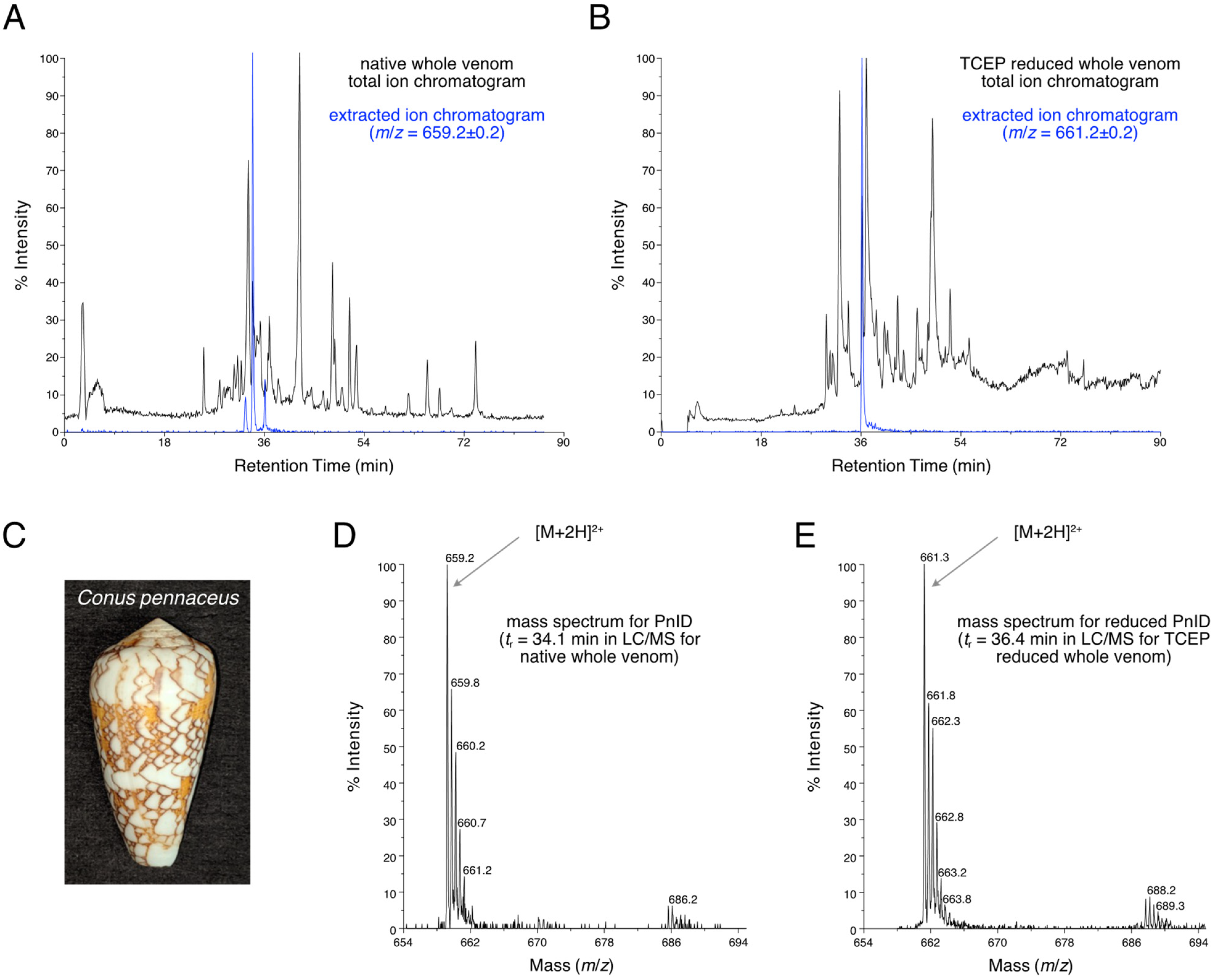 Marinedrugs 21 00061 g001 Marinedrugs 21 00061 g001
