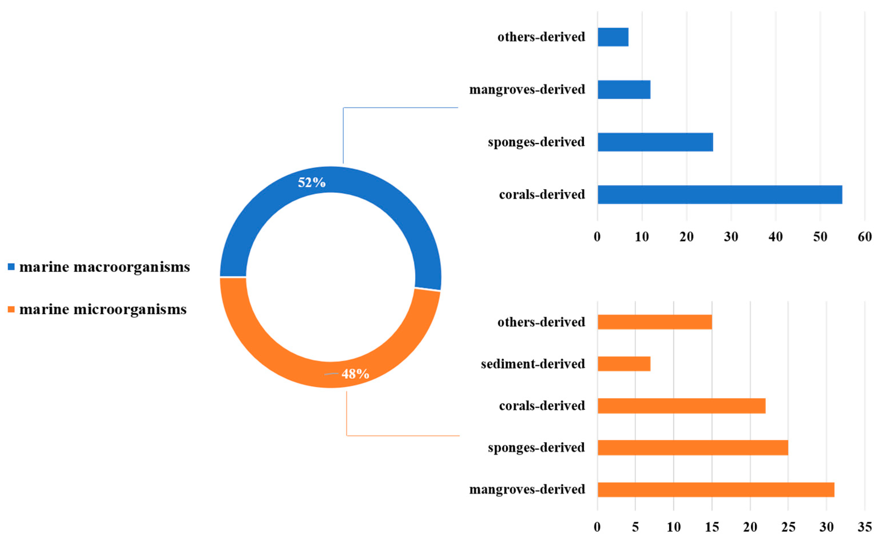 Marinedrugs 21 00063 g031 Marinedrugs 21 00063 g031