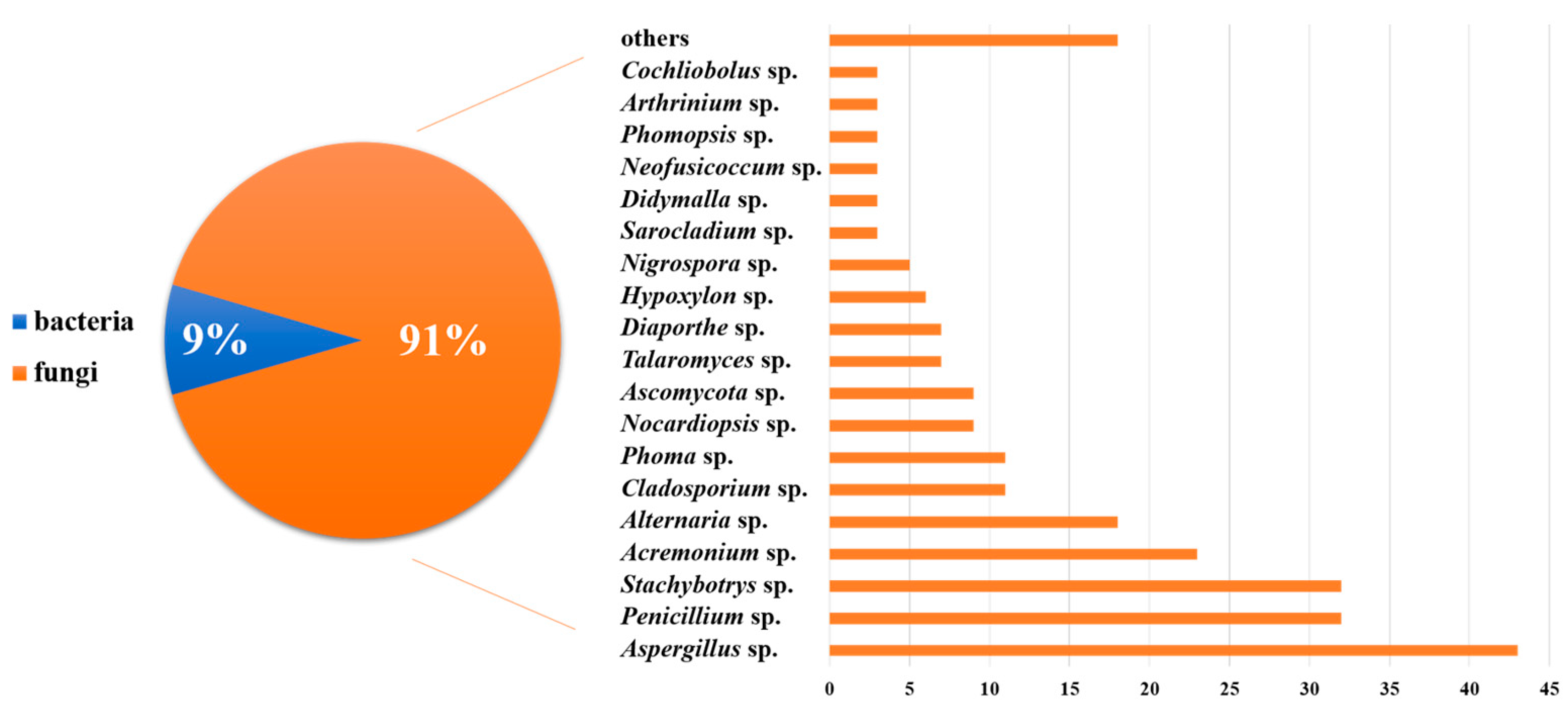 Marinedrugs 21 00063 g032 Marinedrugs 21 00063 g032
