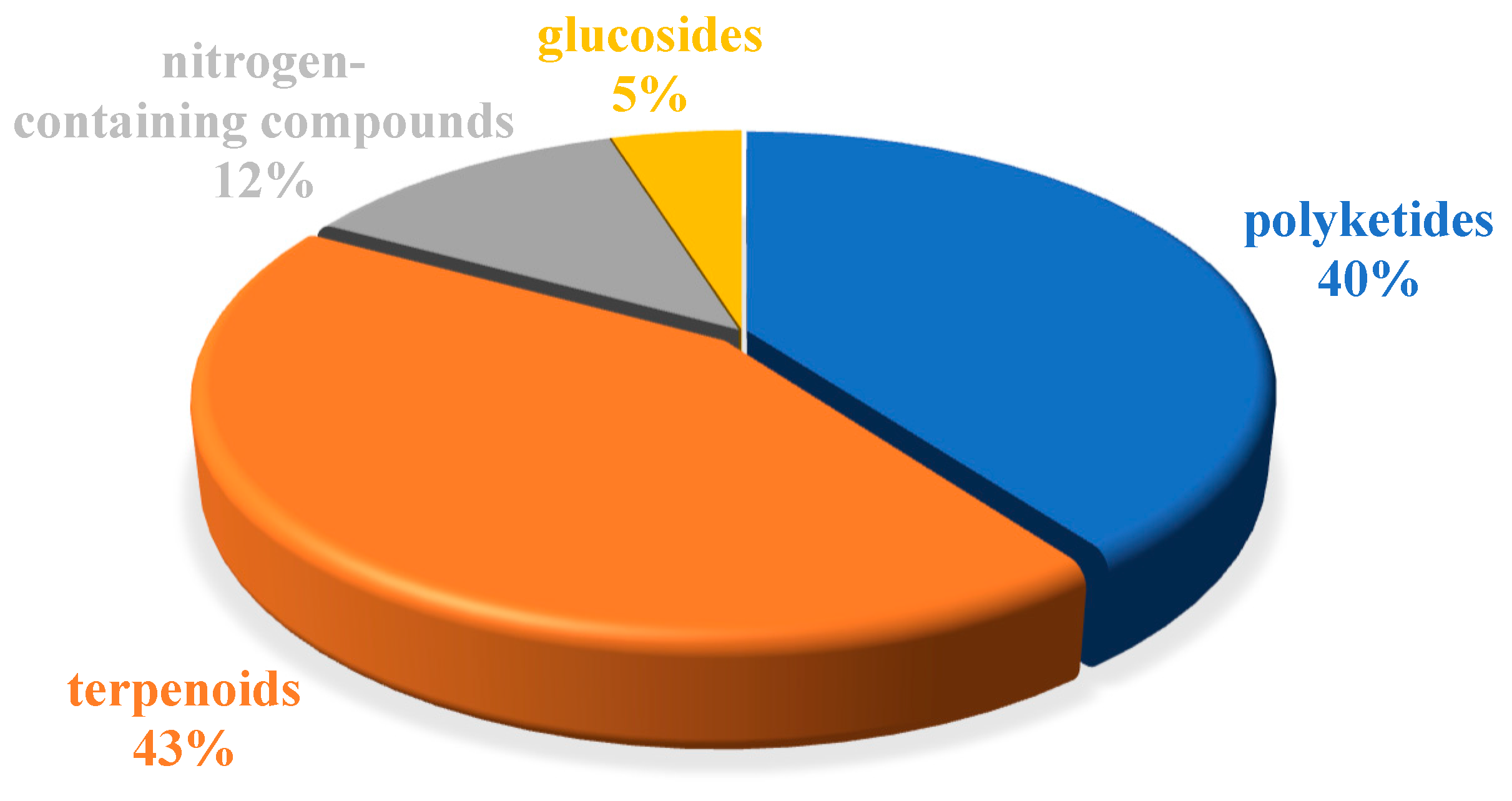 Marinedrugs 21 00063 g033 Marinedrugs 21 00063 g033