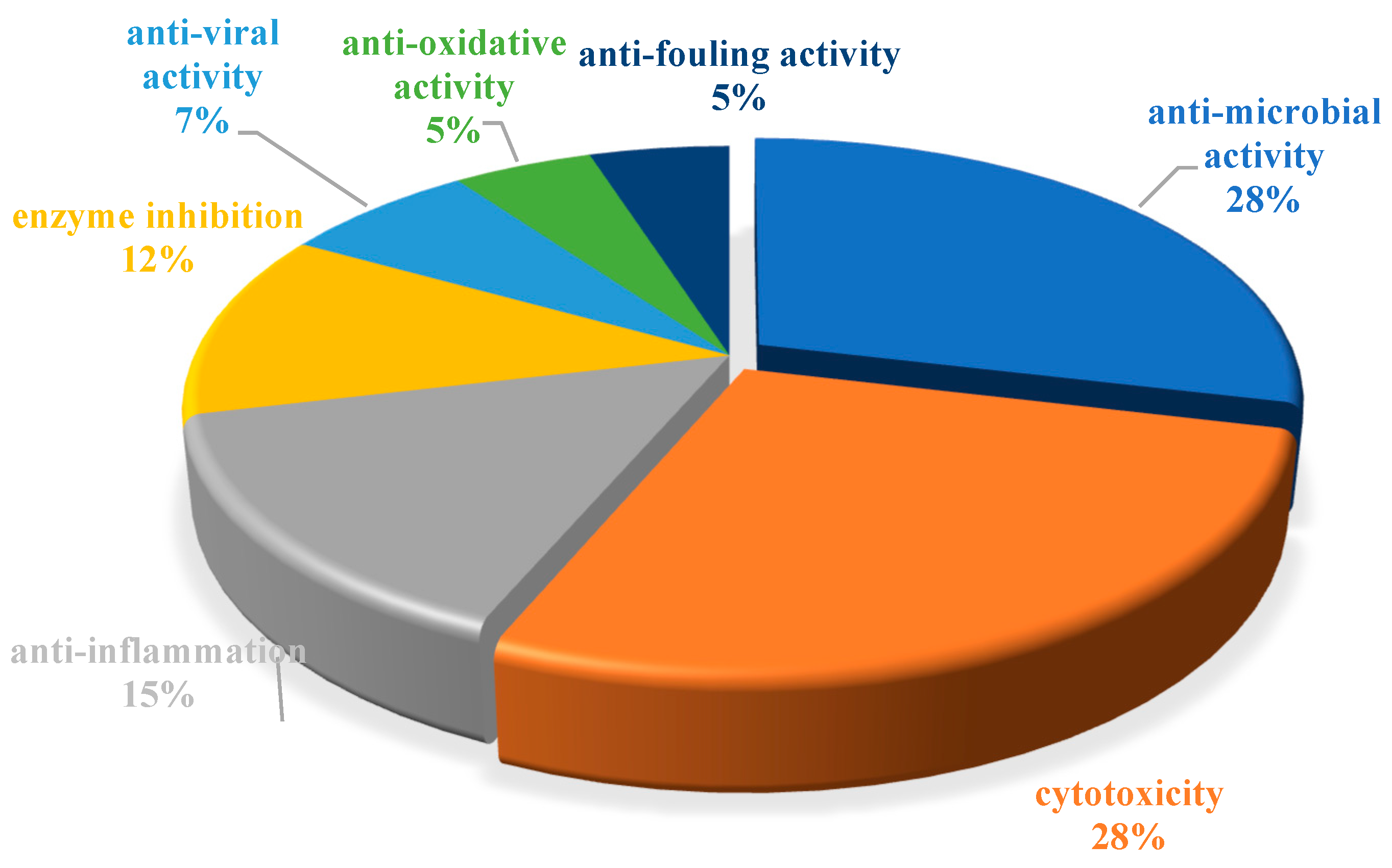Marinedrugs 21 00063 g034 Marinedrugs 21 00063 g034