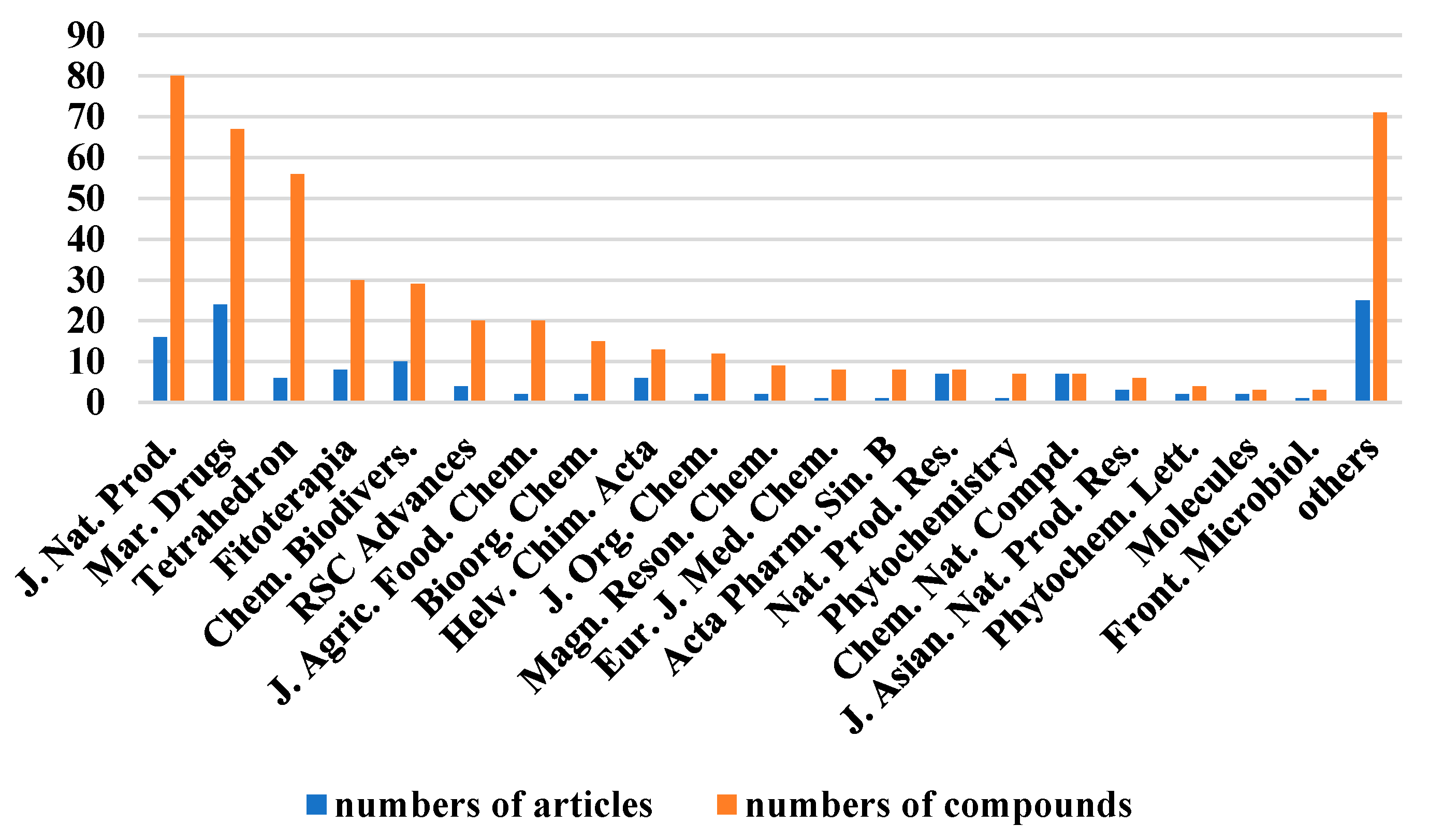 Marinedrugs 21 00063 g035 Marinedrugs 21 00063 g035