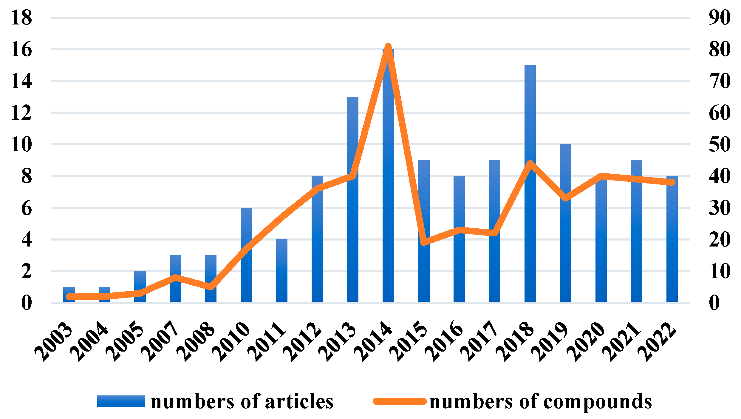Marinedrugs 21 00063 g036 Marinedrugs 21 00063 g036