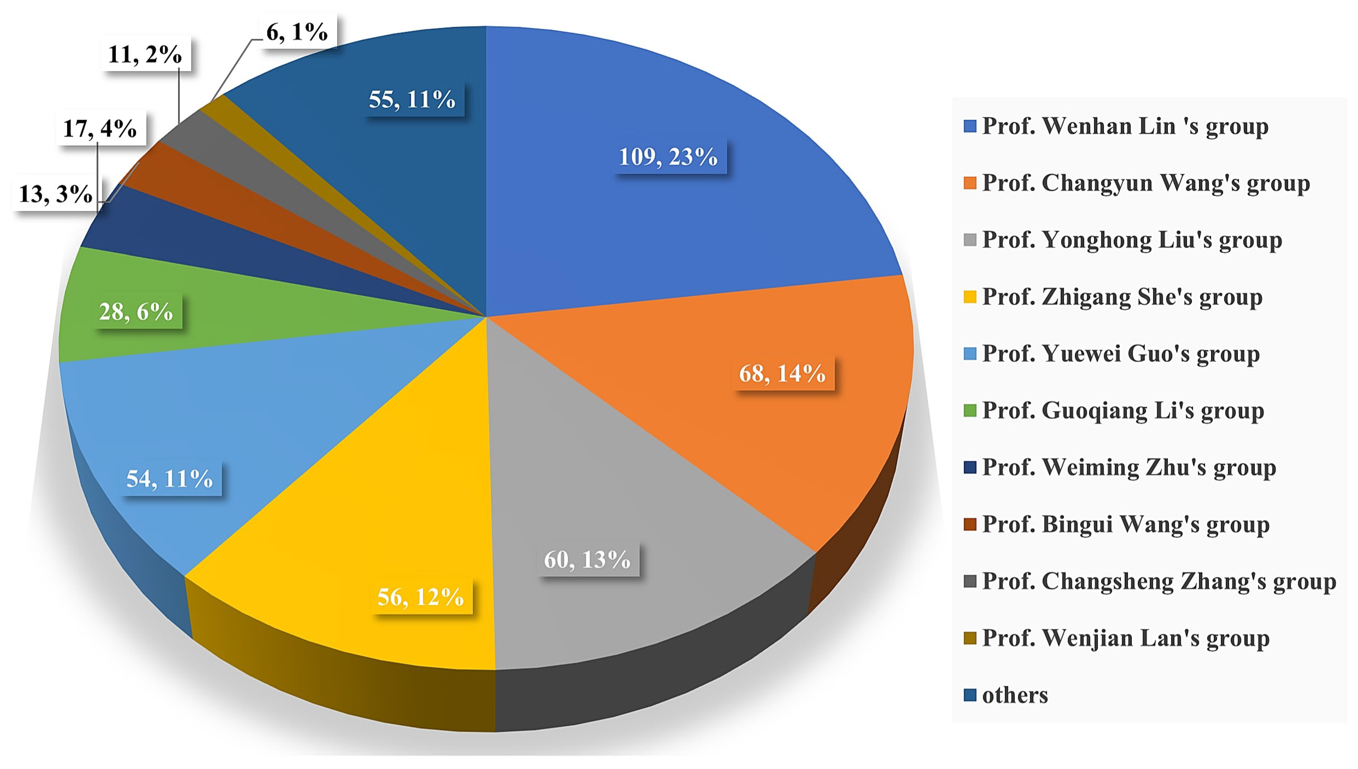 Marinedrugs 21 00063 g037 Marinedrugs 21 00063 g037