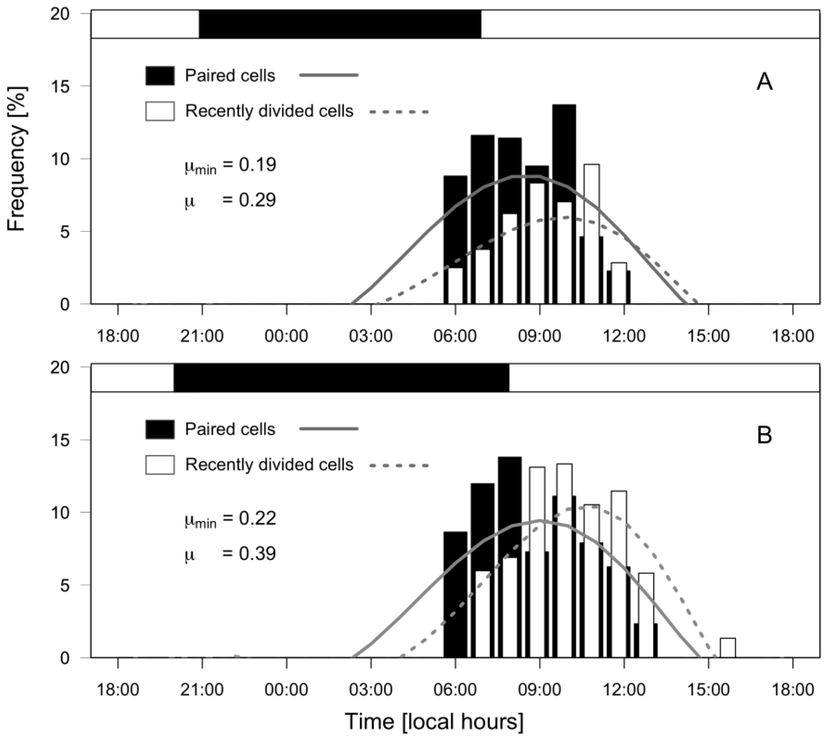Marinedrugs 21 00064 g007 Marinedrugs 21 00064 g007