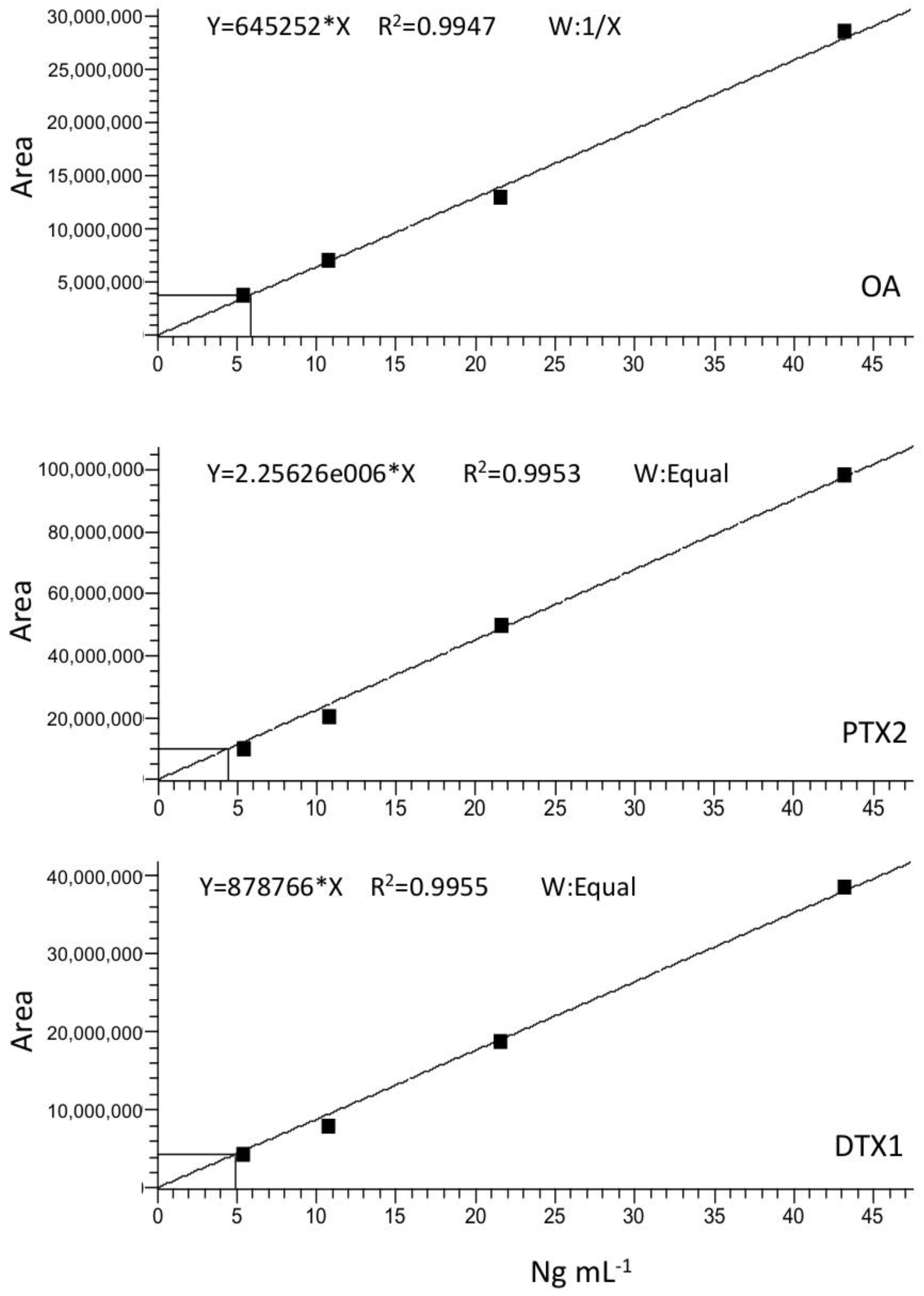 Marinedrugs 21 00064 g0a2 Marinedrugs 21 00064 g0a2