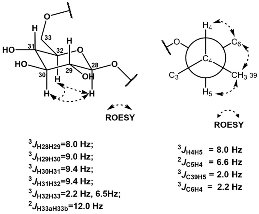 Marinedrugs 21 00067 g003 Marinedrugs 21 00067 g003