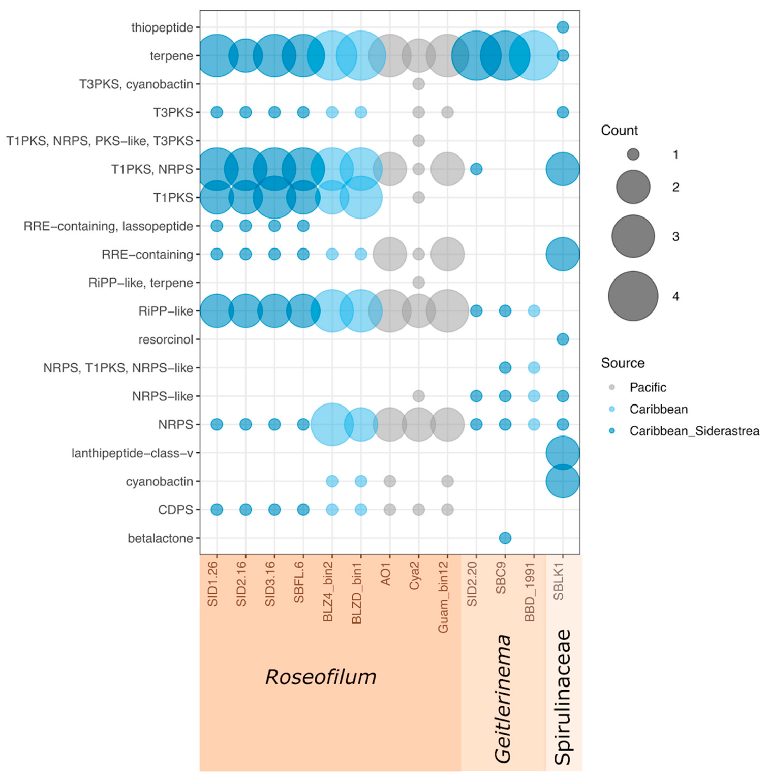 Marinedrugs 21 00076 g004 Marinedrugs 21 00076 g004