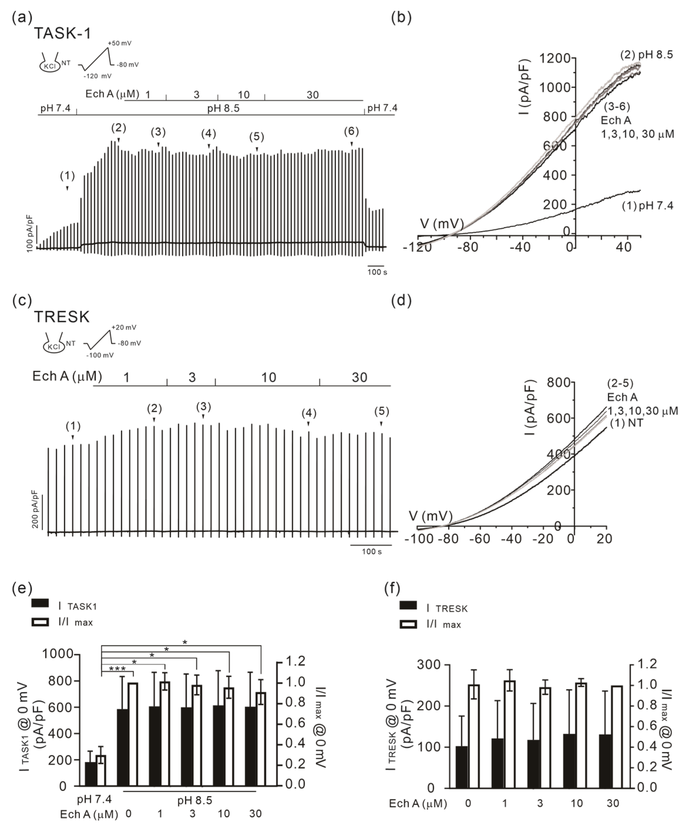 Marinedrugs 21 00078 g008 Marinedrugs 21 00078 g008