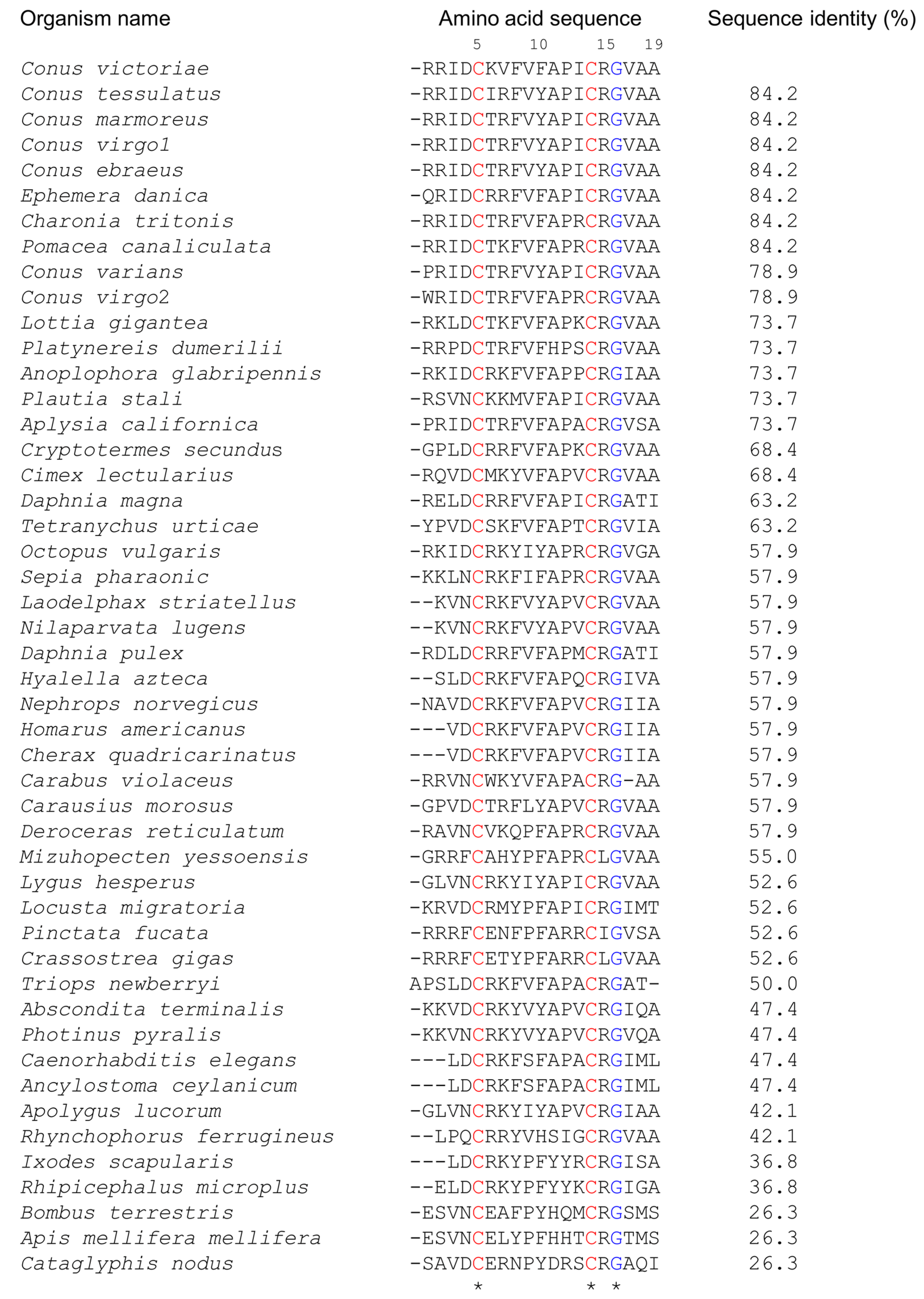 Marinedrugs 21 00081 g001