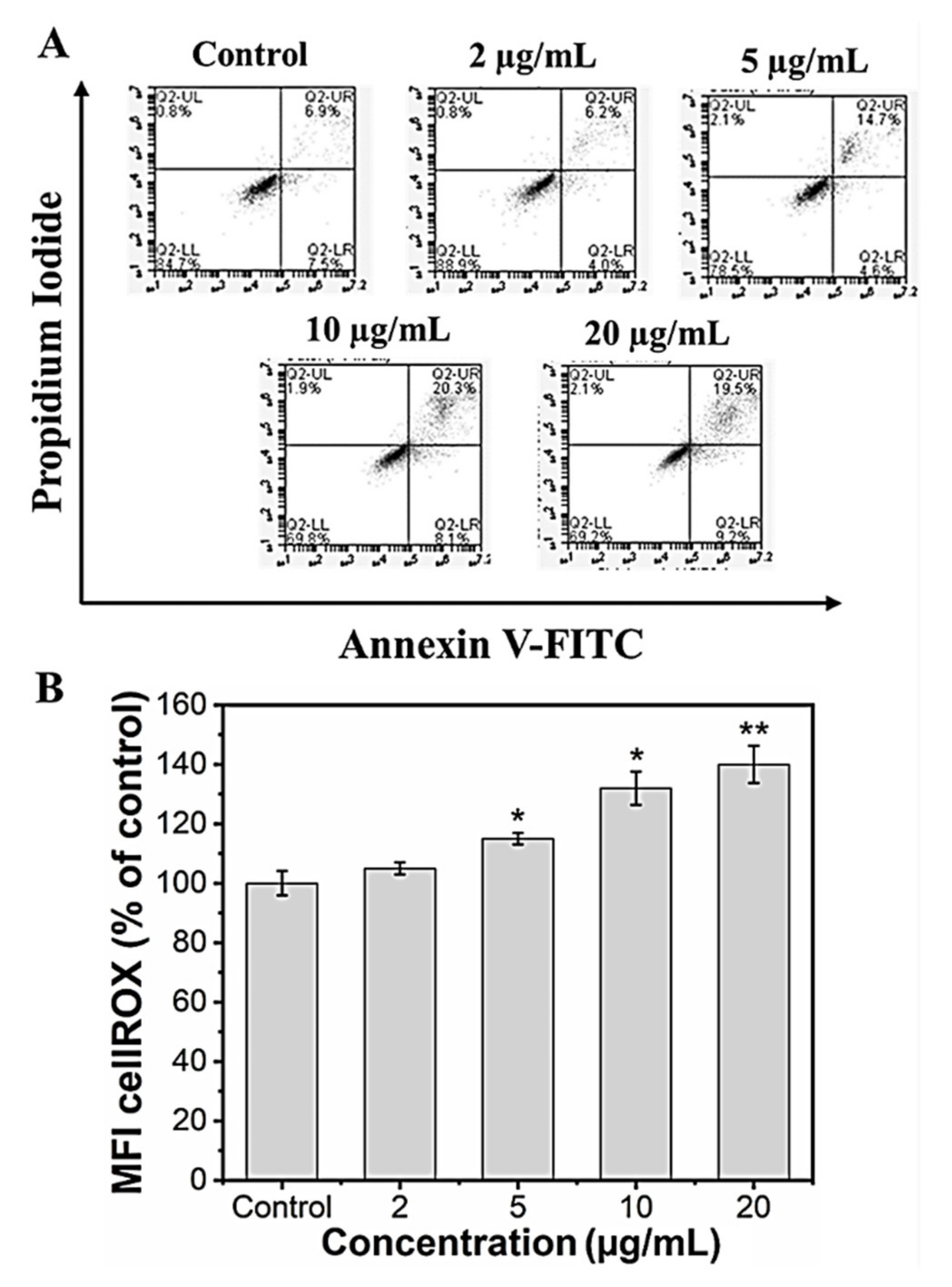 Marinedrugs 21 00085 g005 Marinedrugs 21 00085 g005