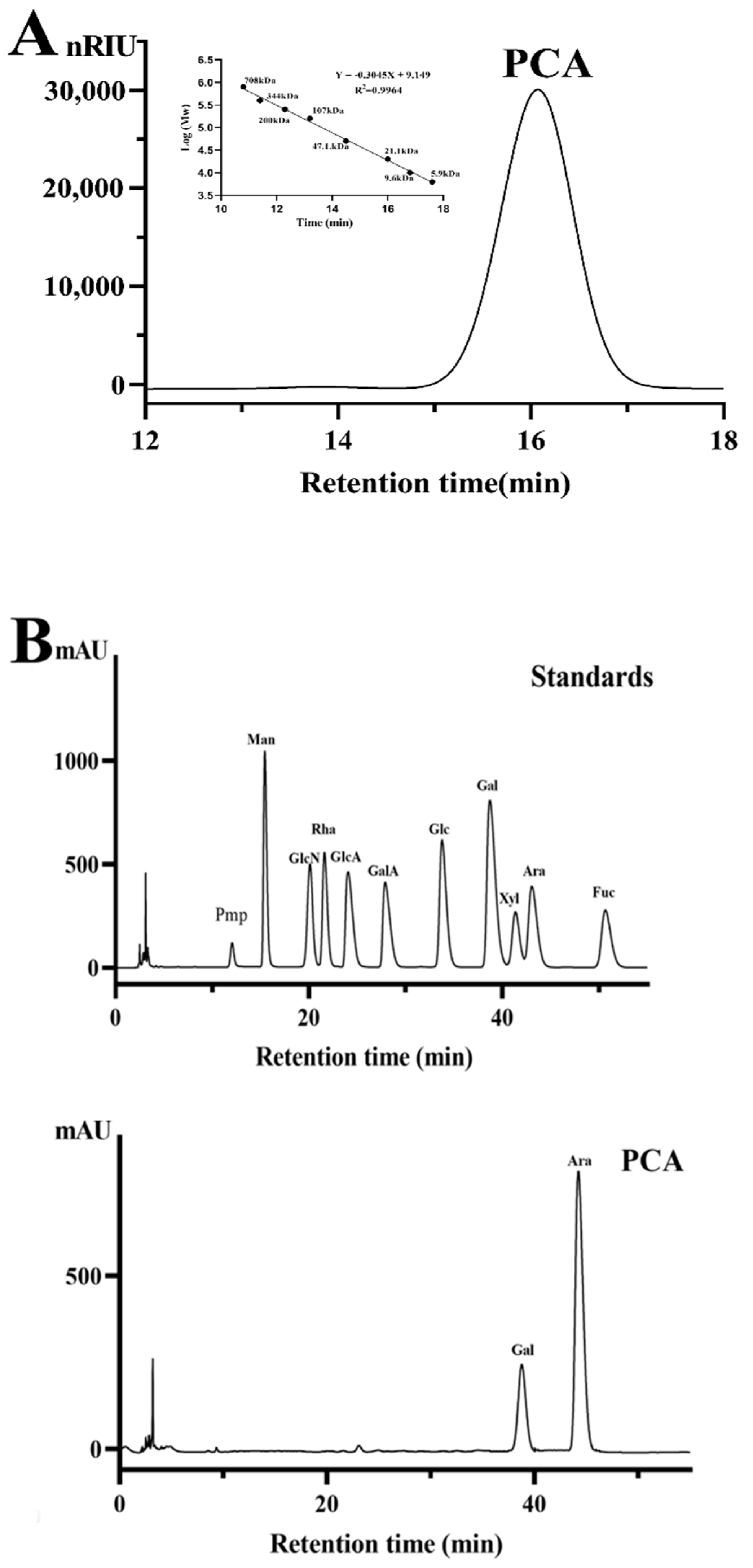 Marinedrugs 21 00088 g001a Marinedrugs 21 00088 g001a