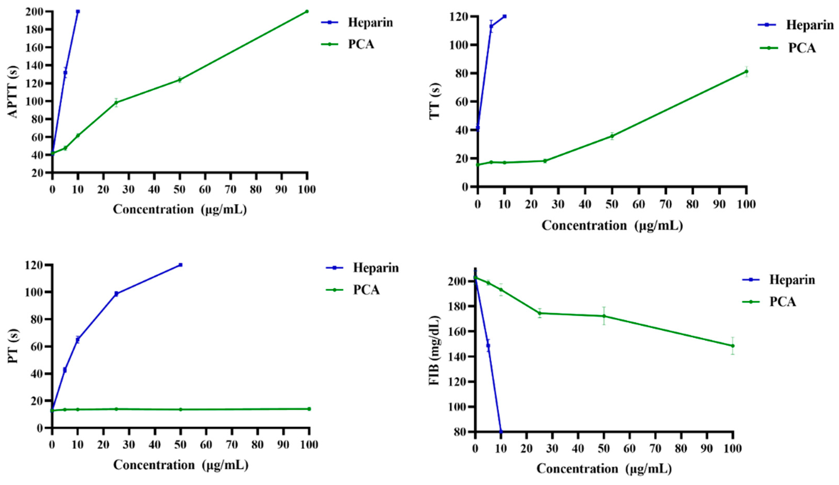 Marinedrugs 21 00088 g003 Marinedrugs 21 00088 g003