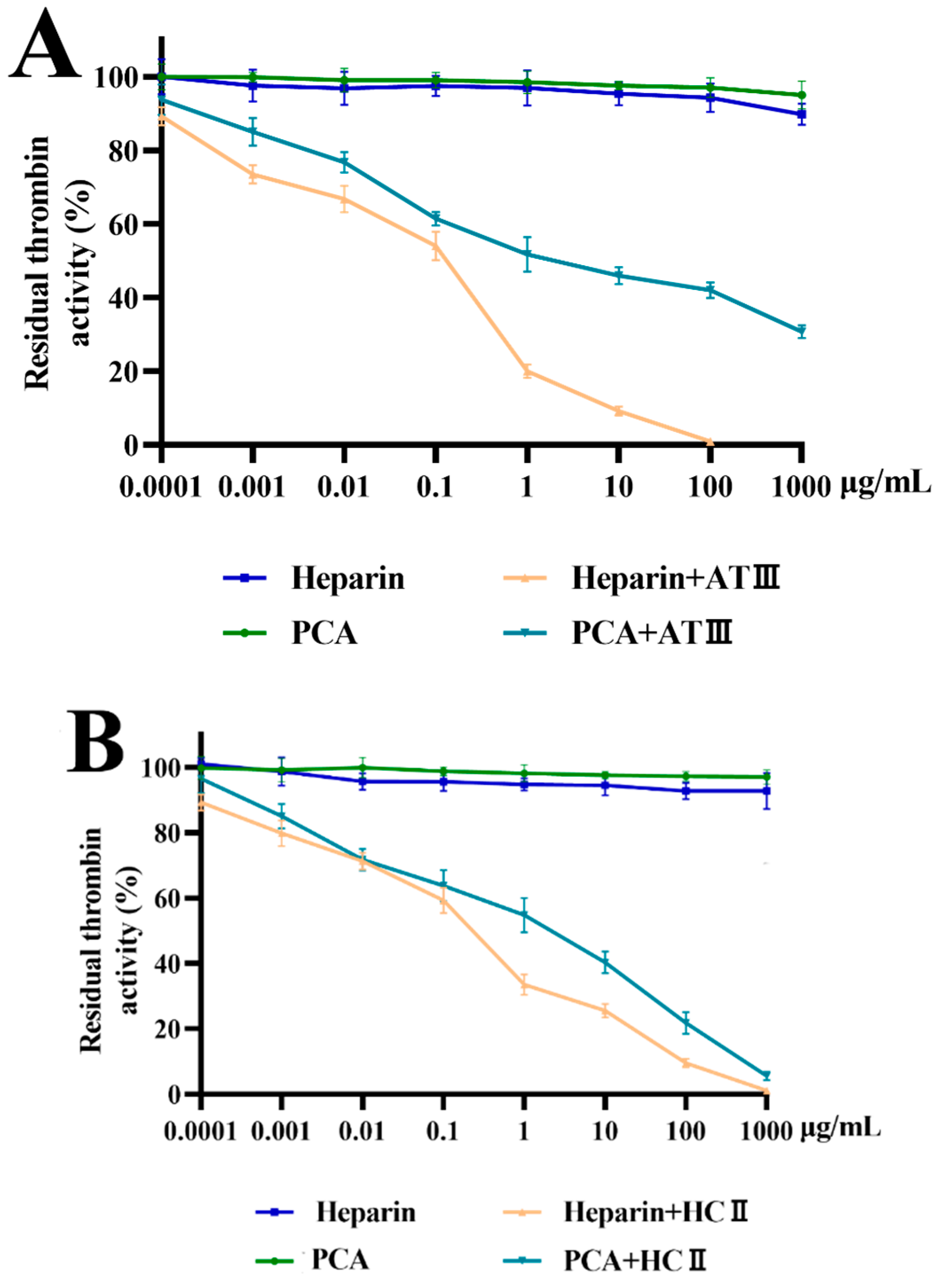 Marinedrugs 21 00088 g006a Marinedrugs 21 00088 g006a