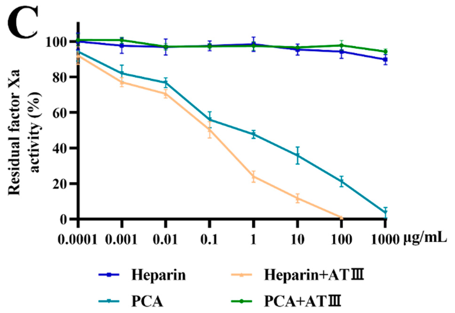 Marinedrugs 21 00088 g006b Marinedrugs 21 00088 g006b