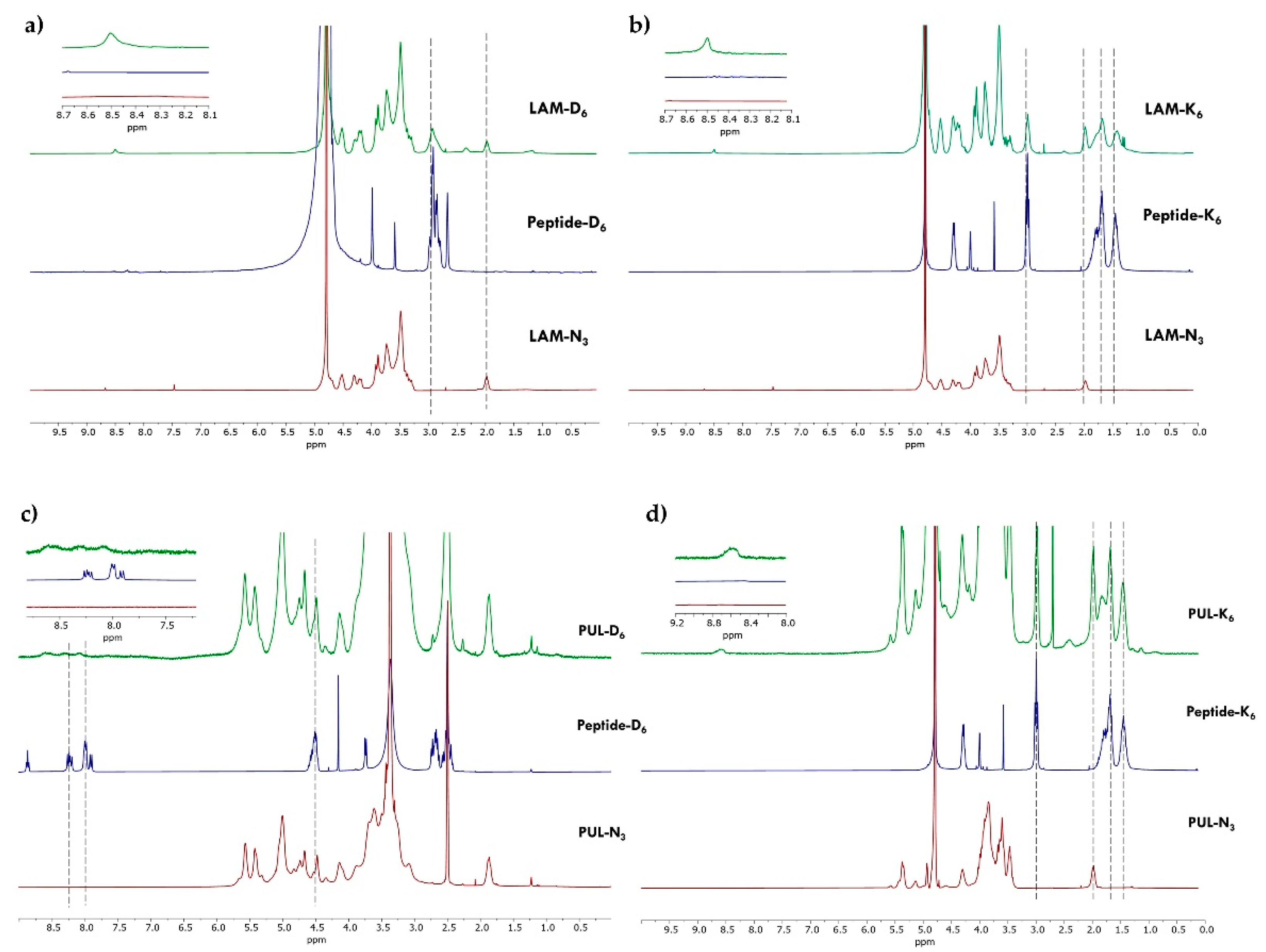 Marinedrugs 21 00092 g005