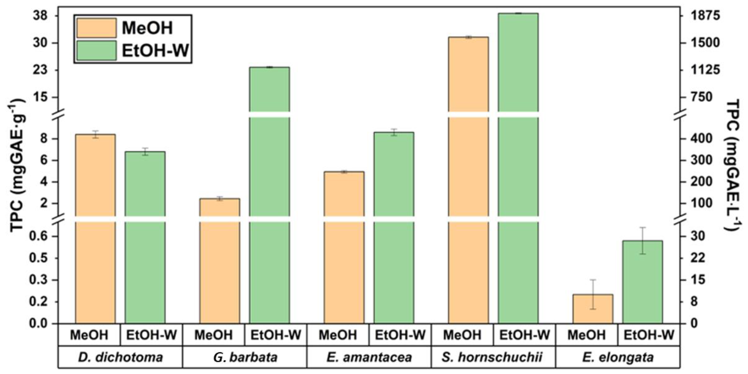 Marinedrugs 21 00097 g001 Marinedrugs 21 00097 g001