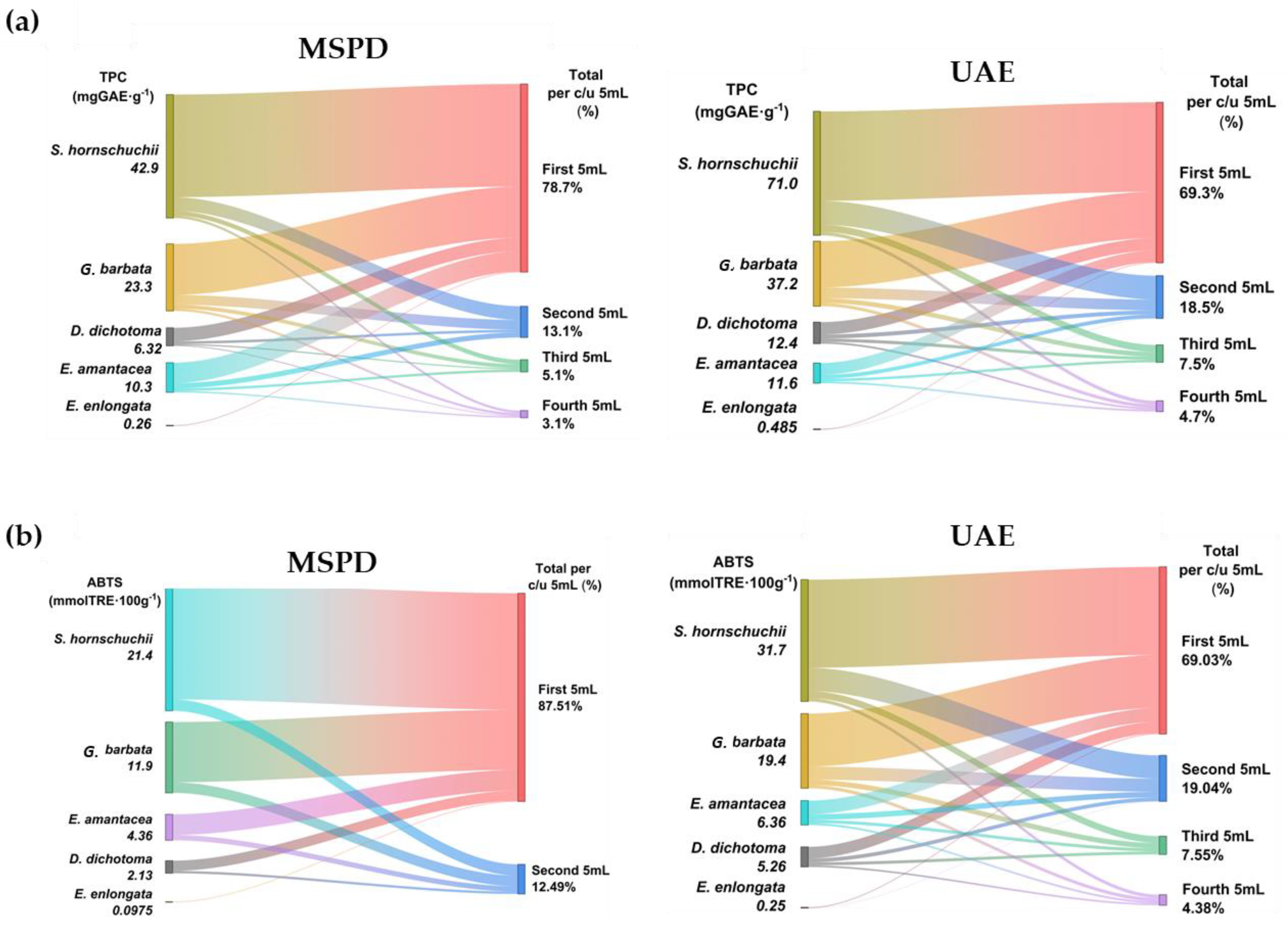 Marinedrugs 21 00097 g004 Marinedrugs 21 00097 g004