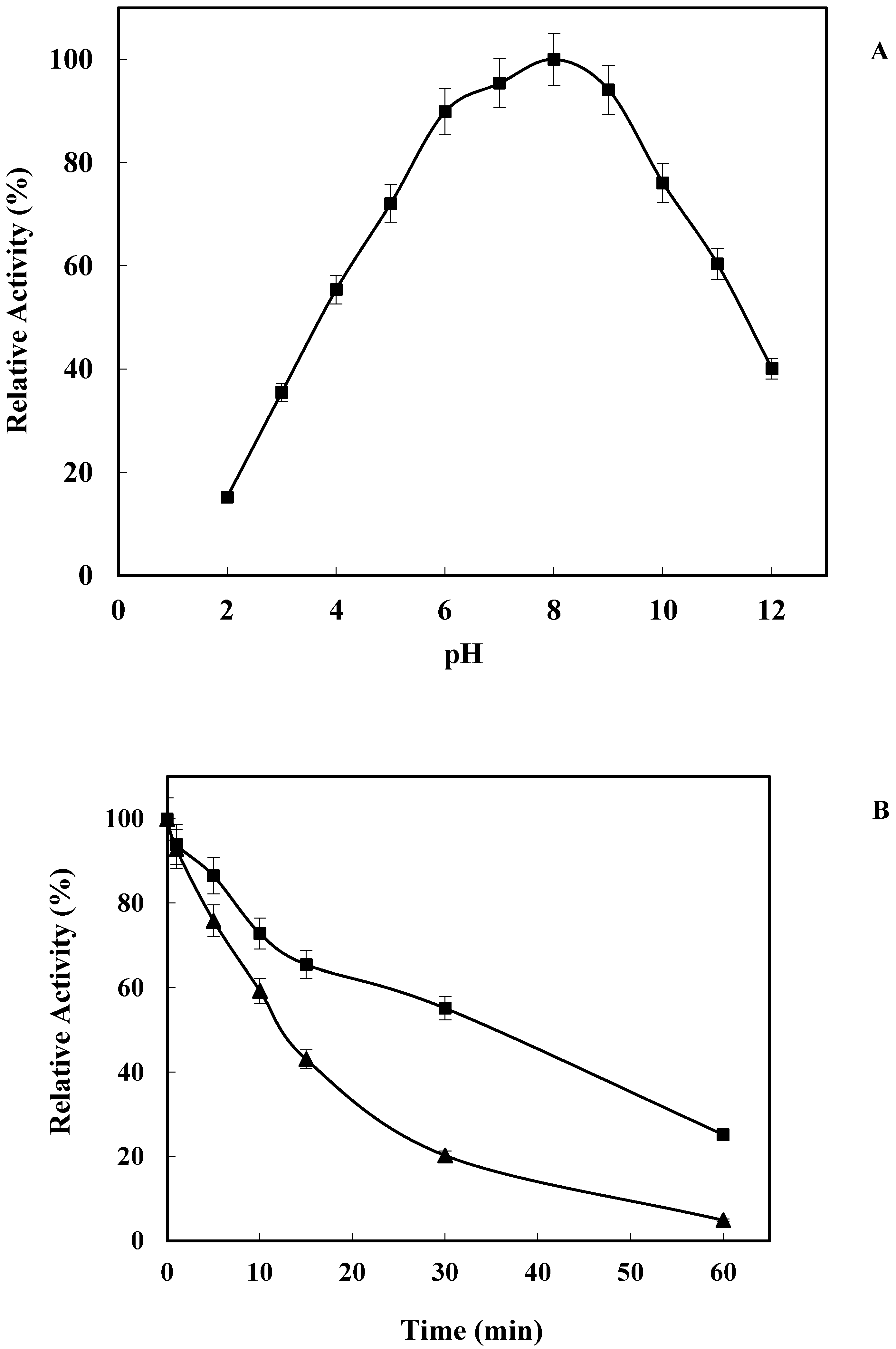 Marinedrugs 21 00099 g003 Marinedrugs 21 00099 g003