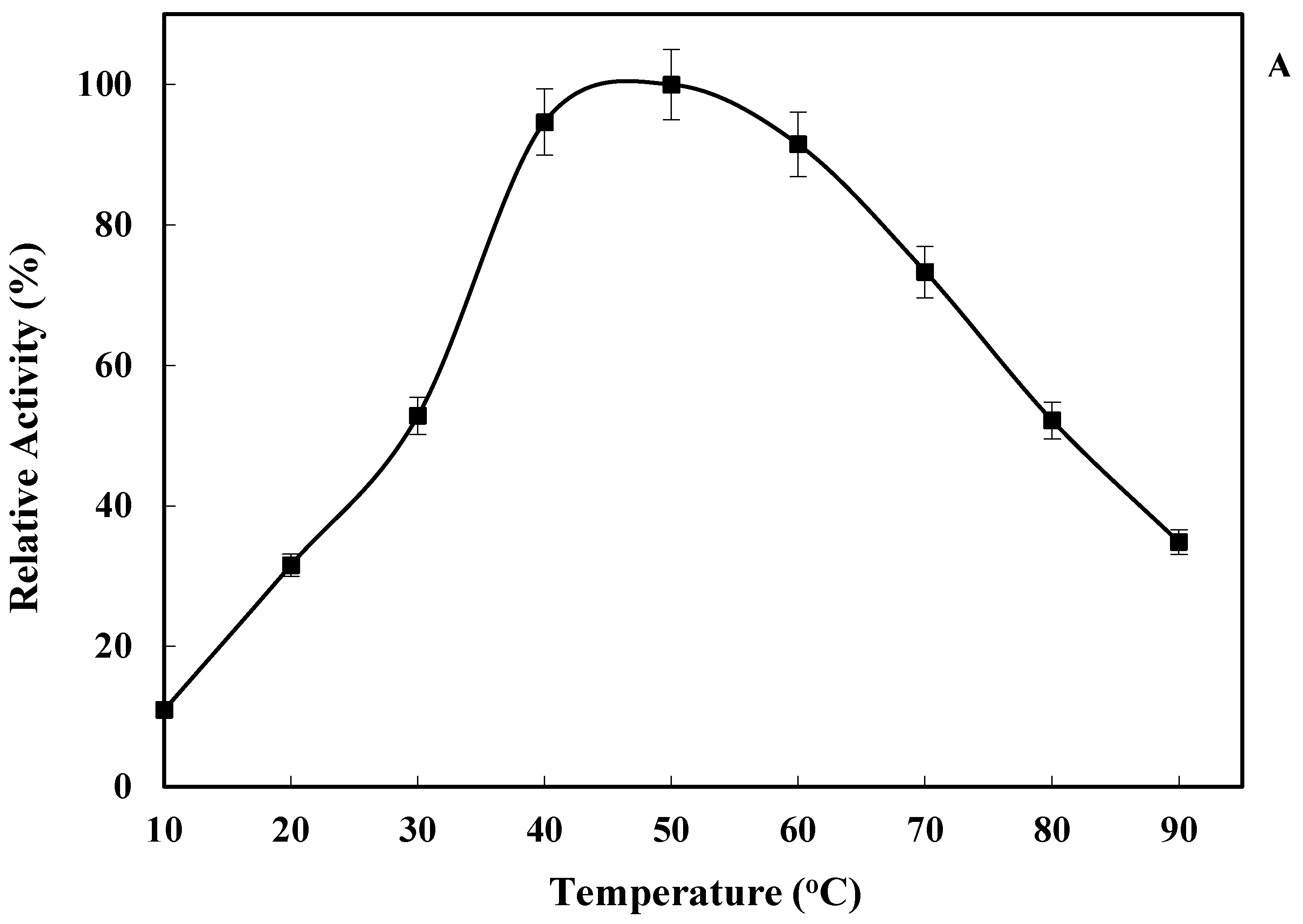 Marinedrugs 21 00099 g004a Marinedrugs 21 00099 g004a