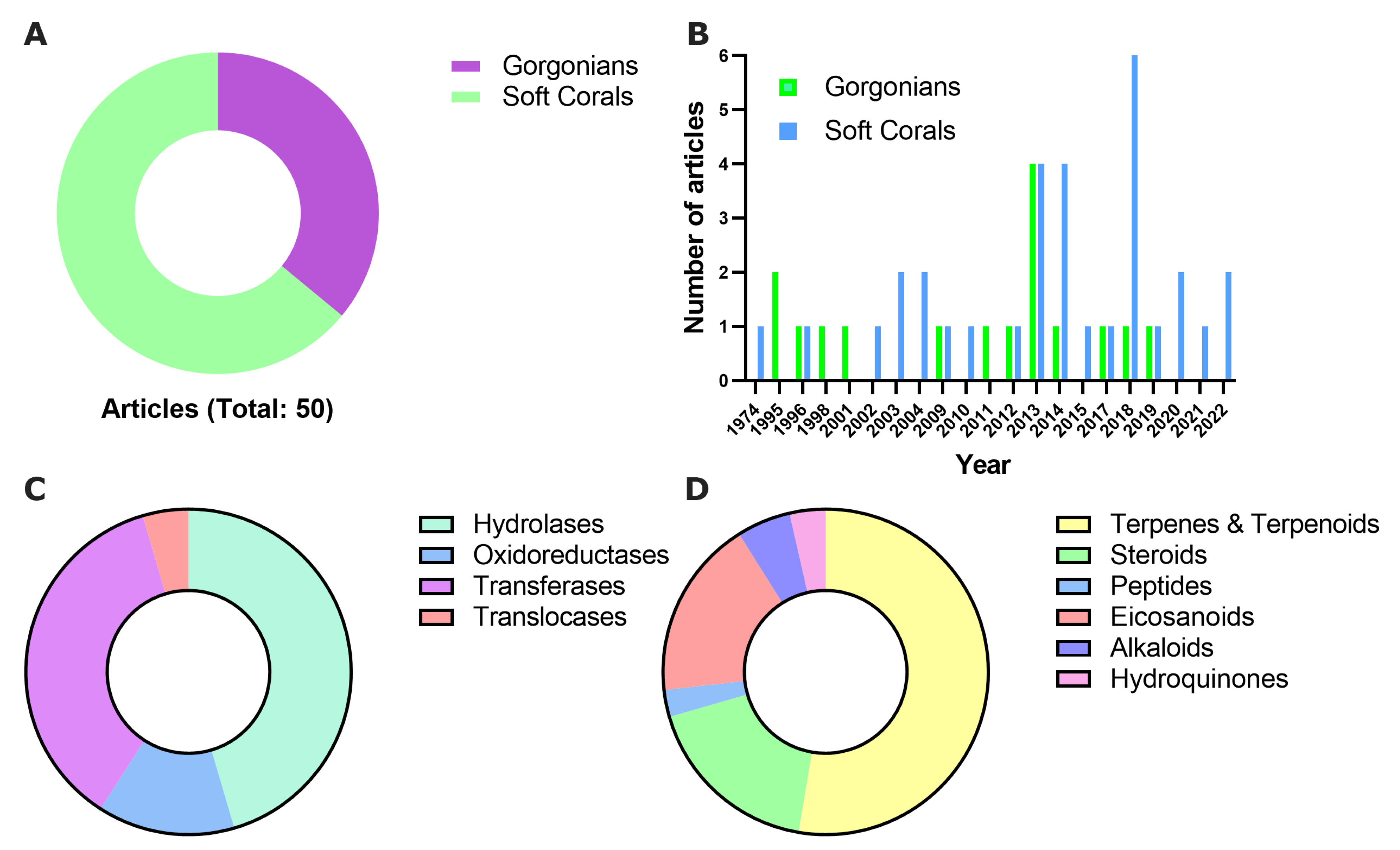 Marinedrugs 21 00104 g001 Marinedrugs 21 00104 g001