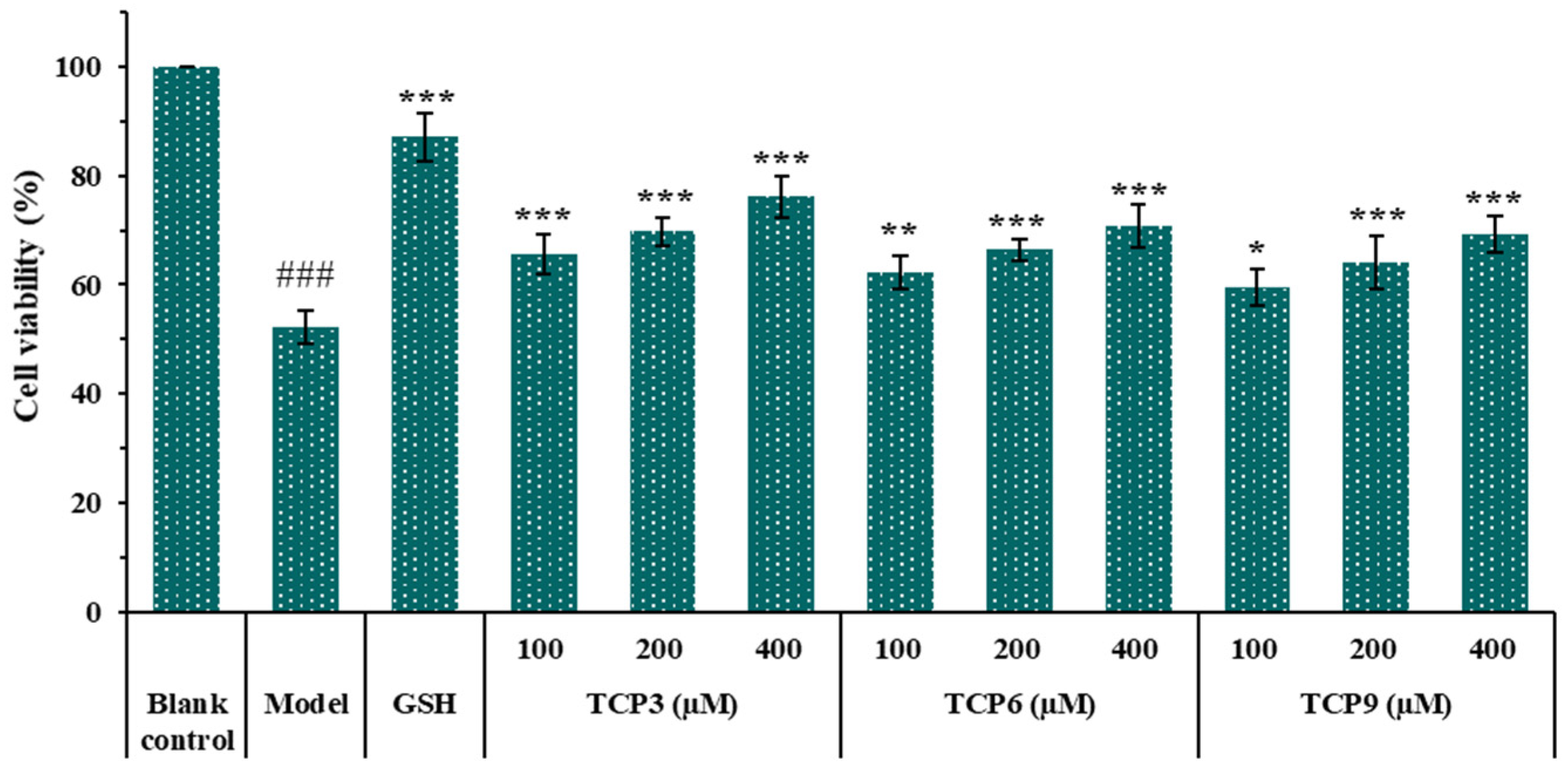 Marinedrugs 21 00105 g004 550