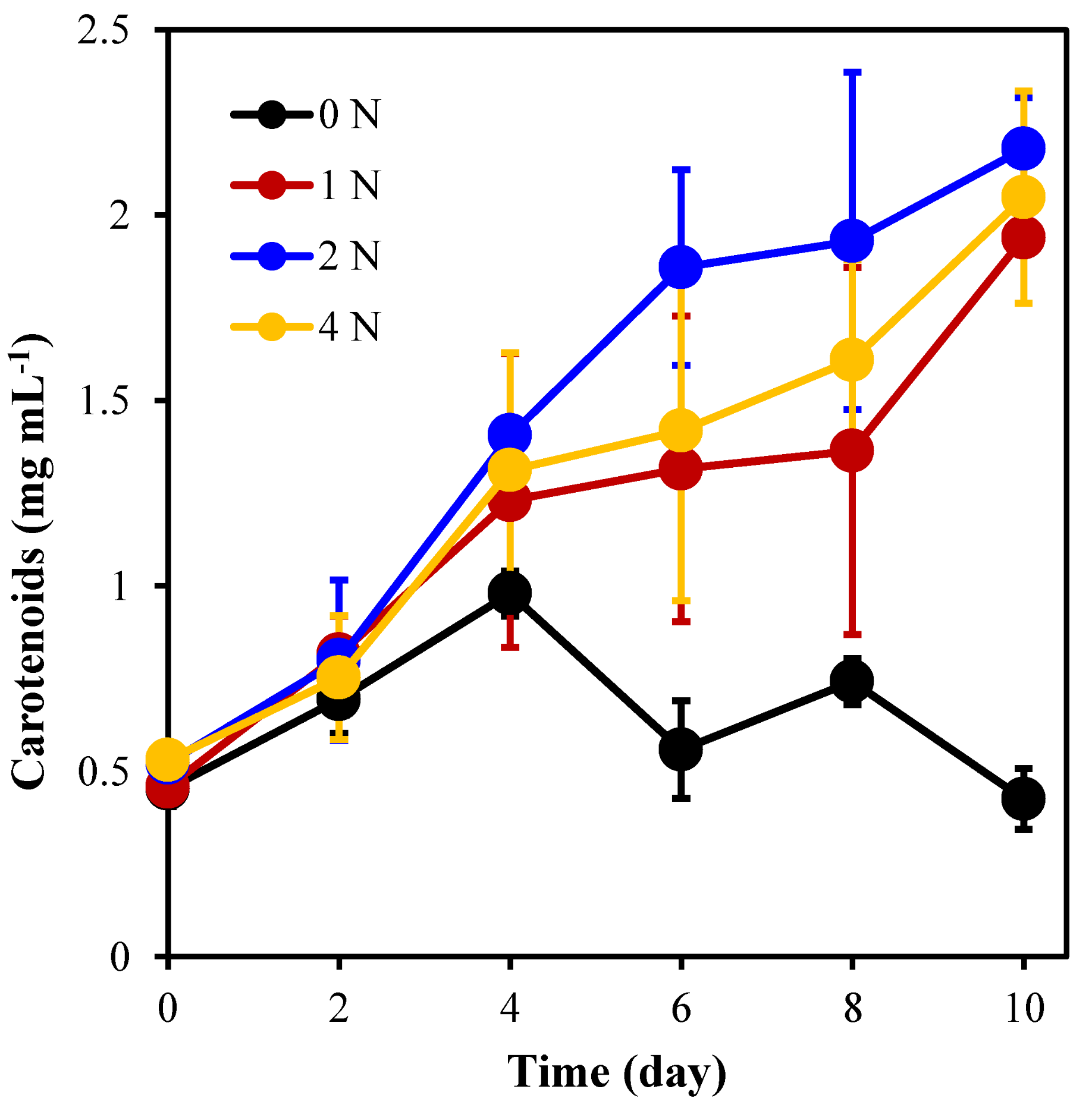Marinedrugs 21 00106 g003 Marinedrugs 21 00106 g003