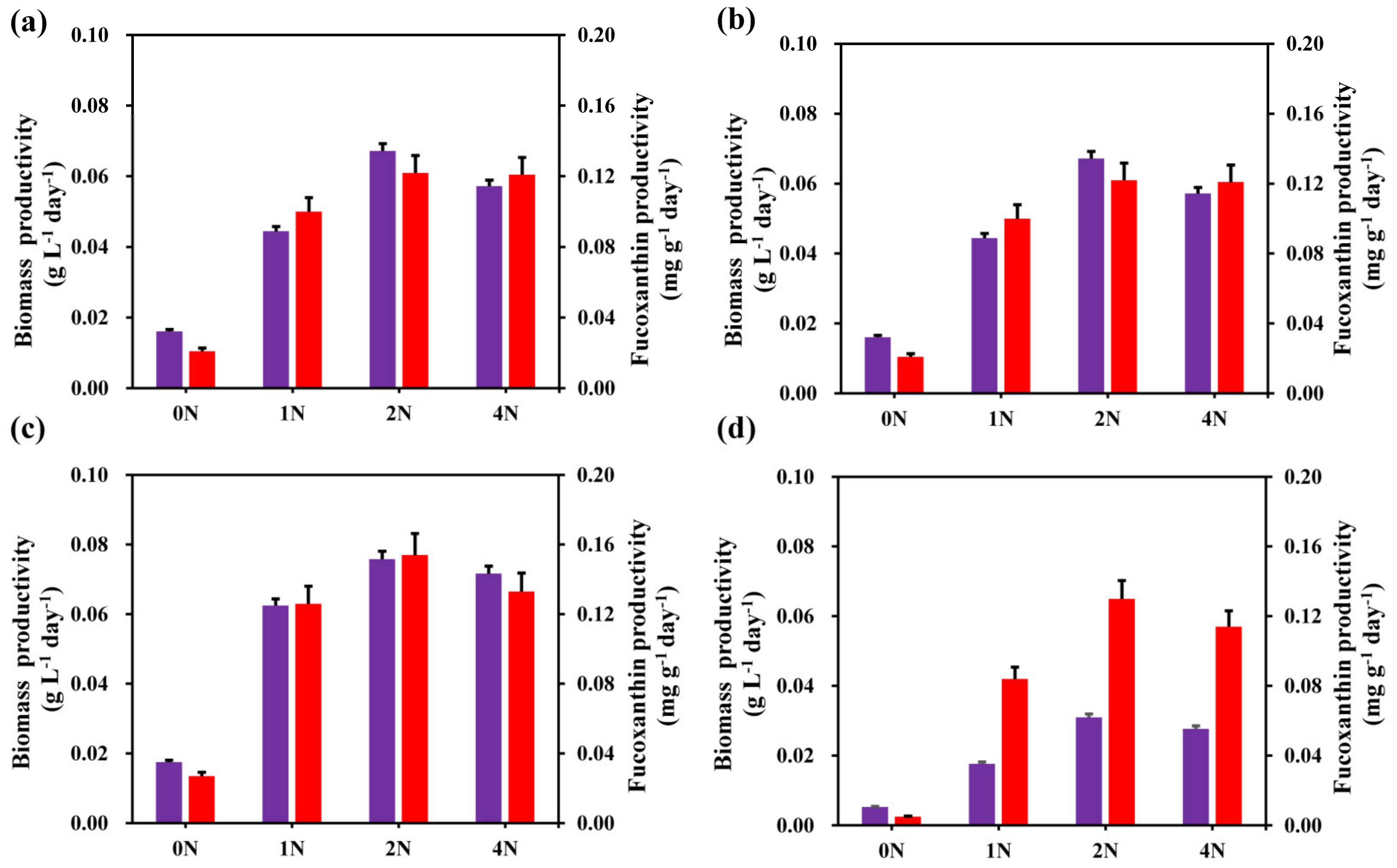 Marinedrugs 21 00106 g005 Marinedrugs 21 00106 g005