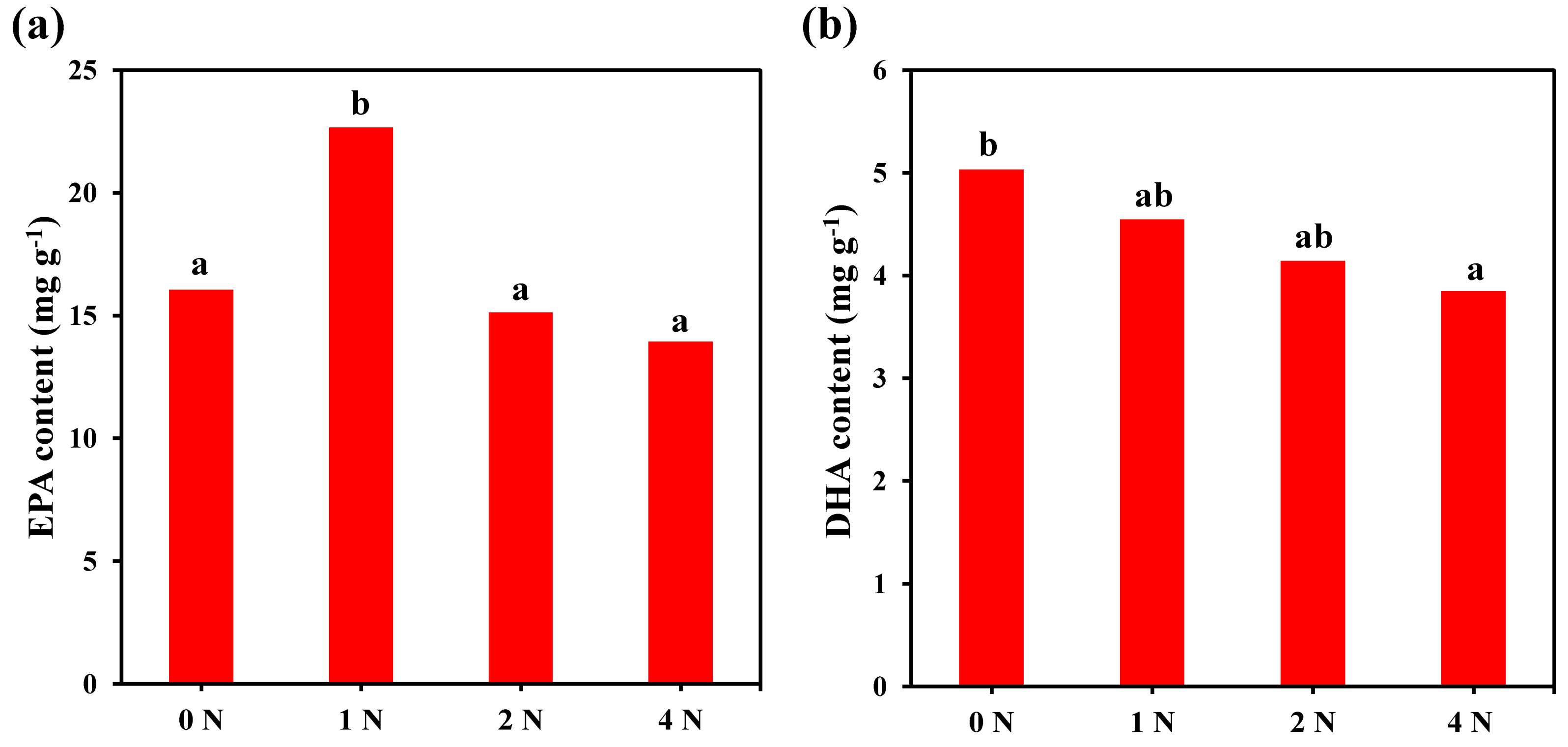 Marinedrugs 21 00106 g006 Marinedrugs 21 00106 g006