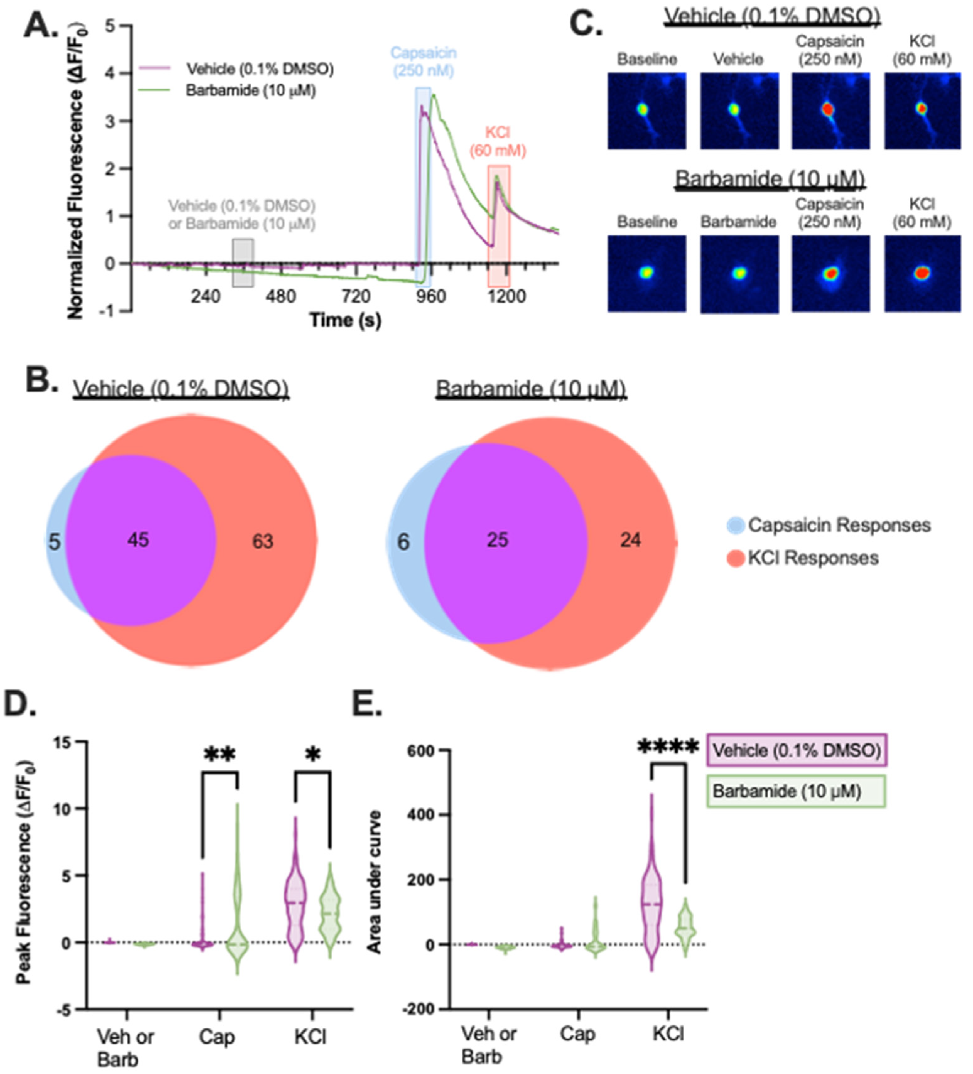 Marinedrugs 21 00110 g003 550
