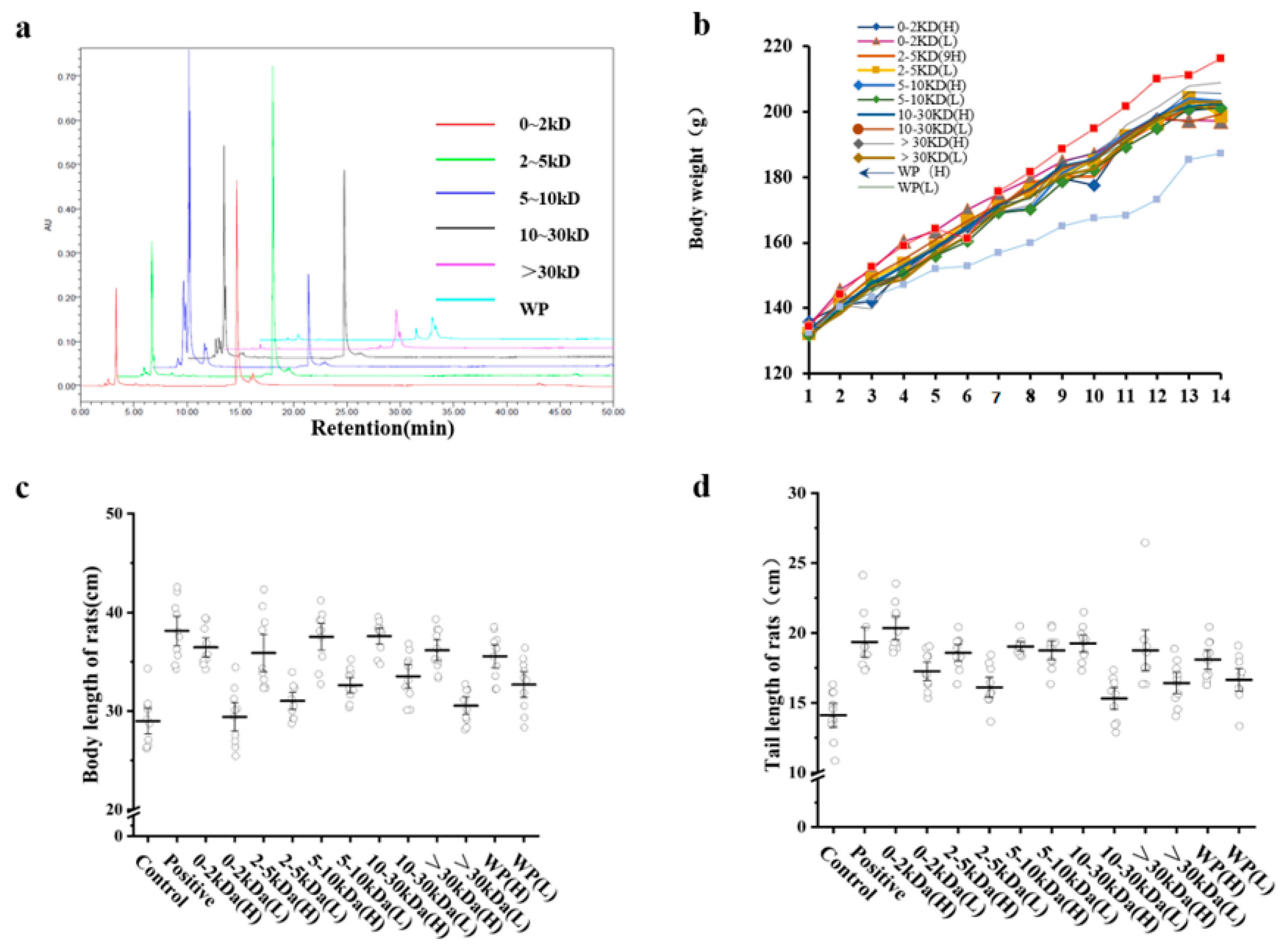 Marinedrugs 21 00111 g001 550