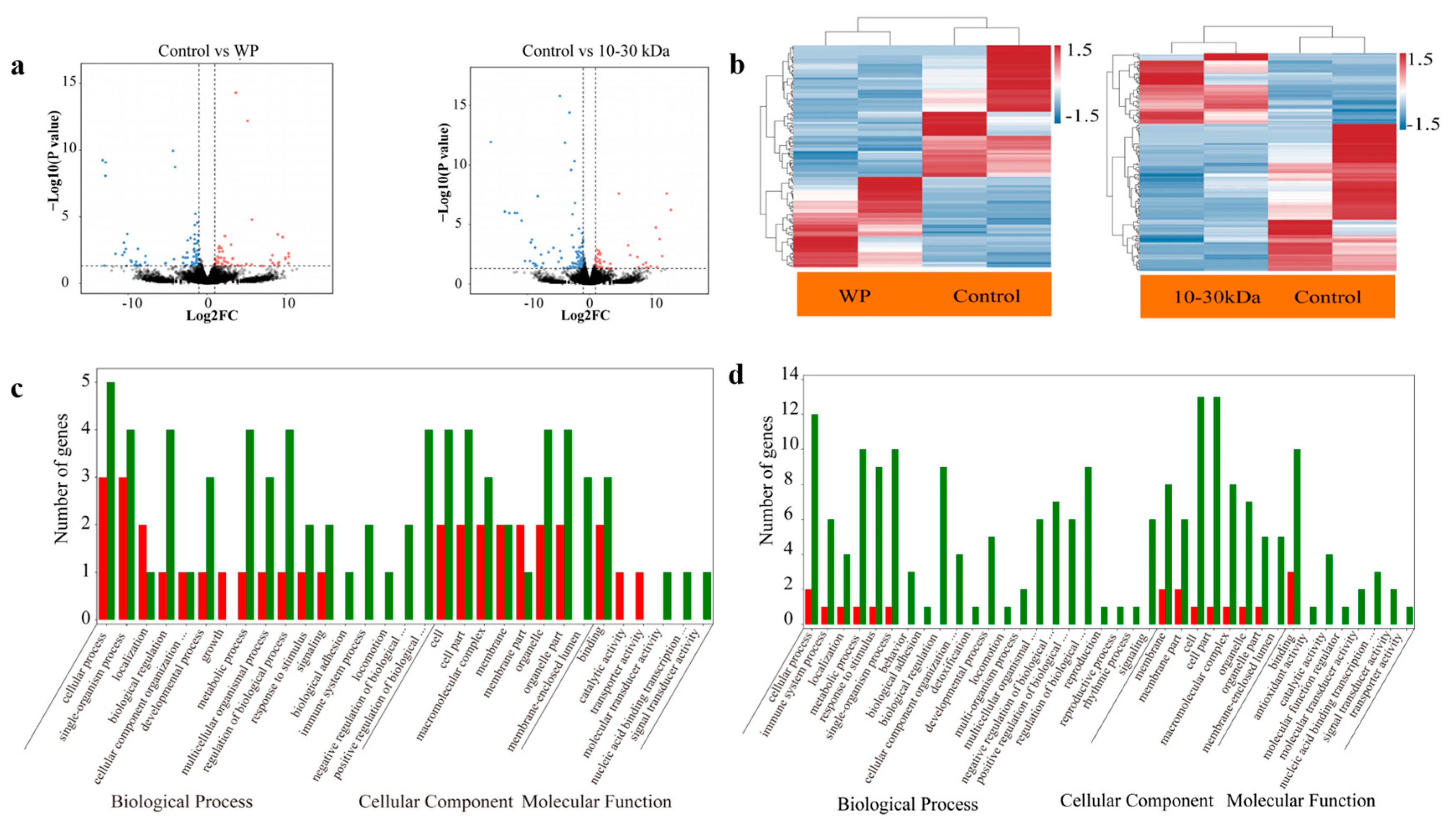 Marinedrugs 21 00111 g004 550