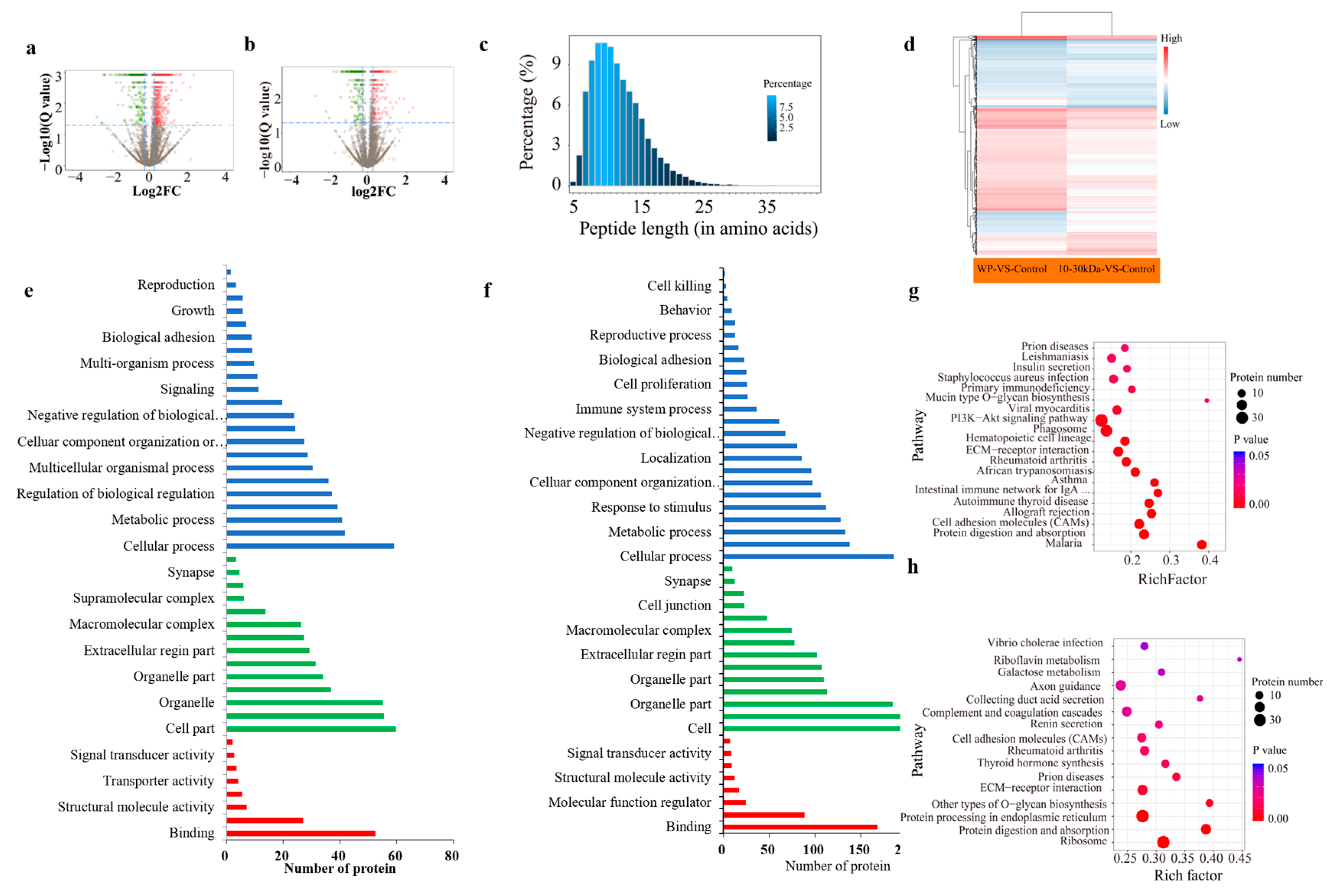 Marinedrugs 21 00111 g005 550