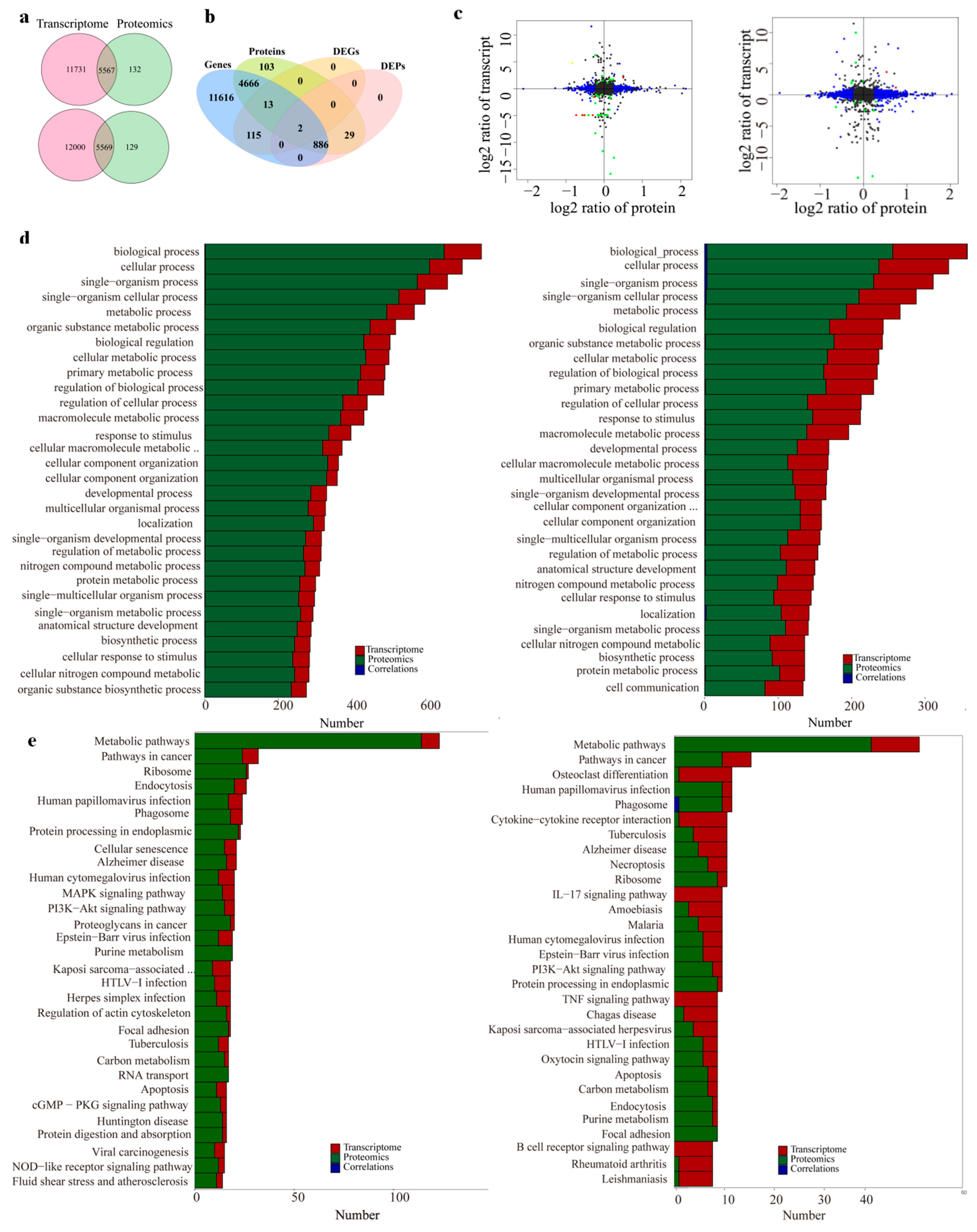 Marinedrugs 21 00111 g006 550