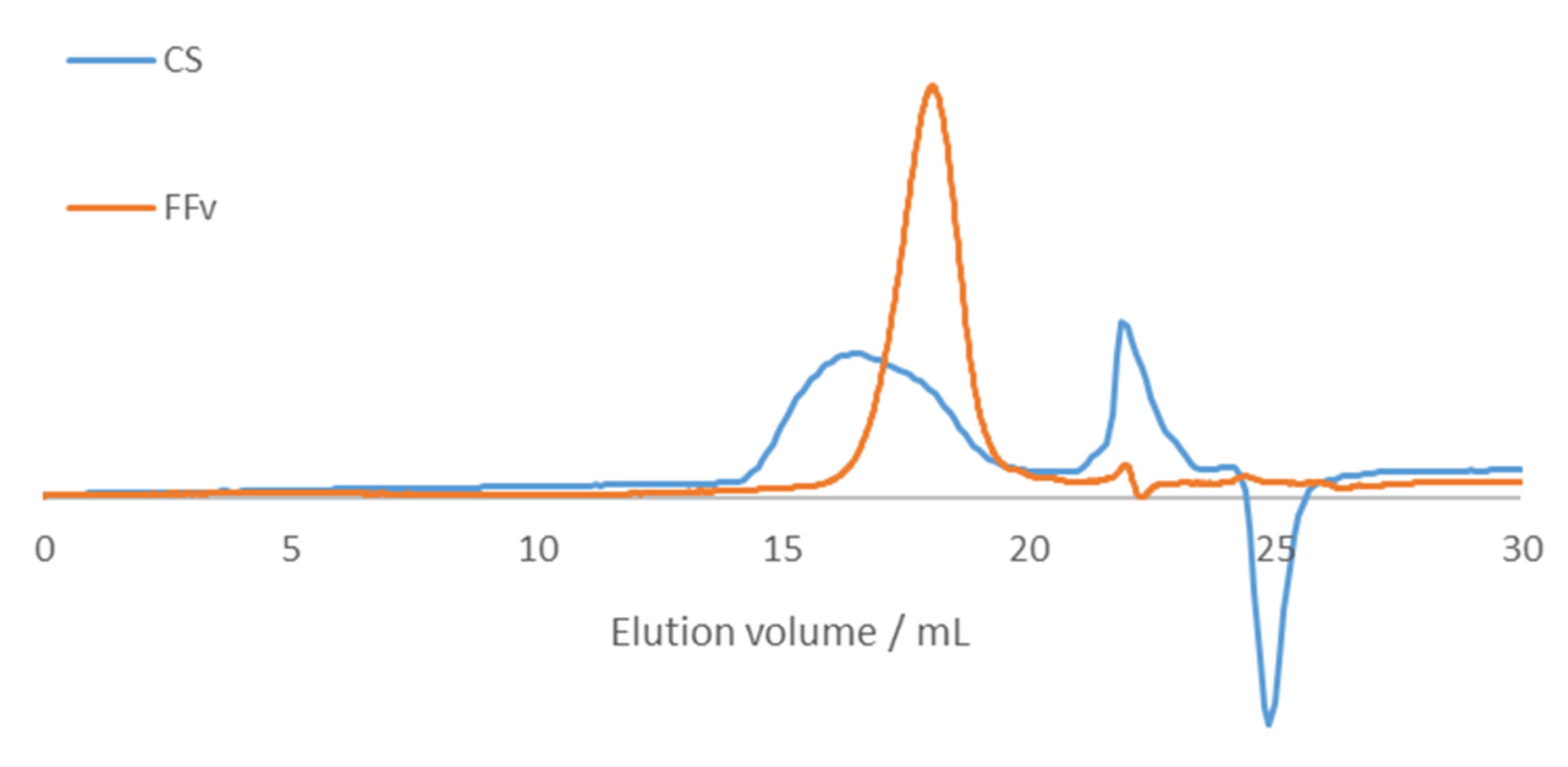 Marinedrugs 21 00115 g002 550