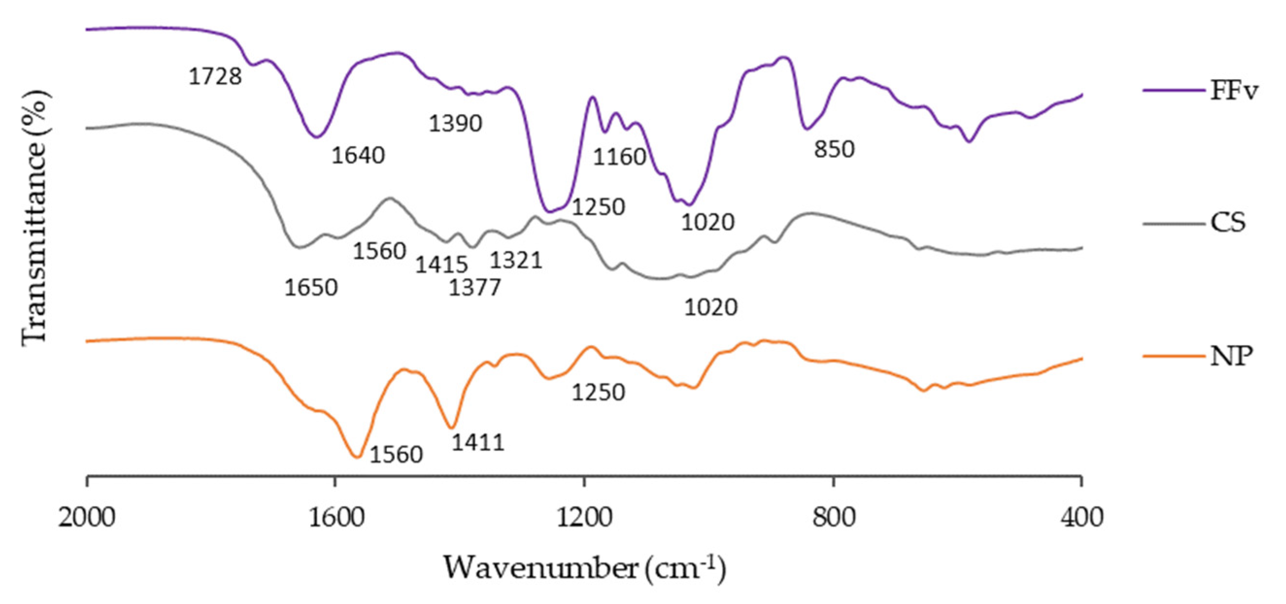 Marinedrugs 21 00115 g003 550