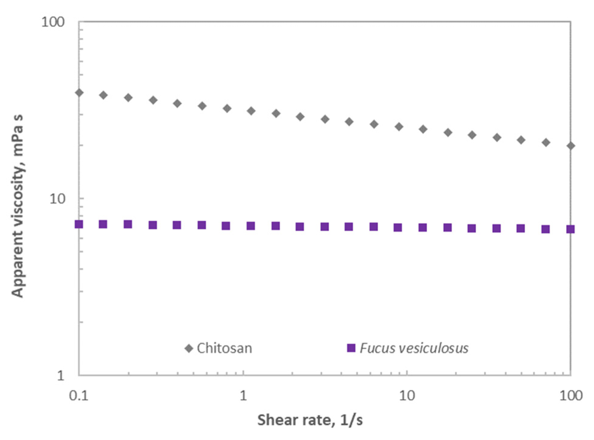 Marinedrugs 21 00115 g006 550